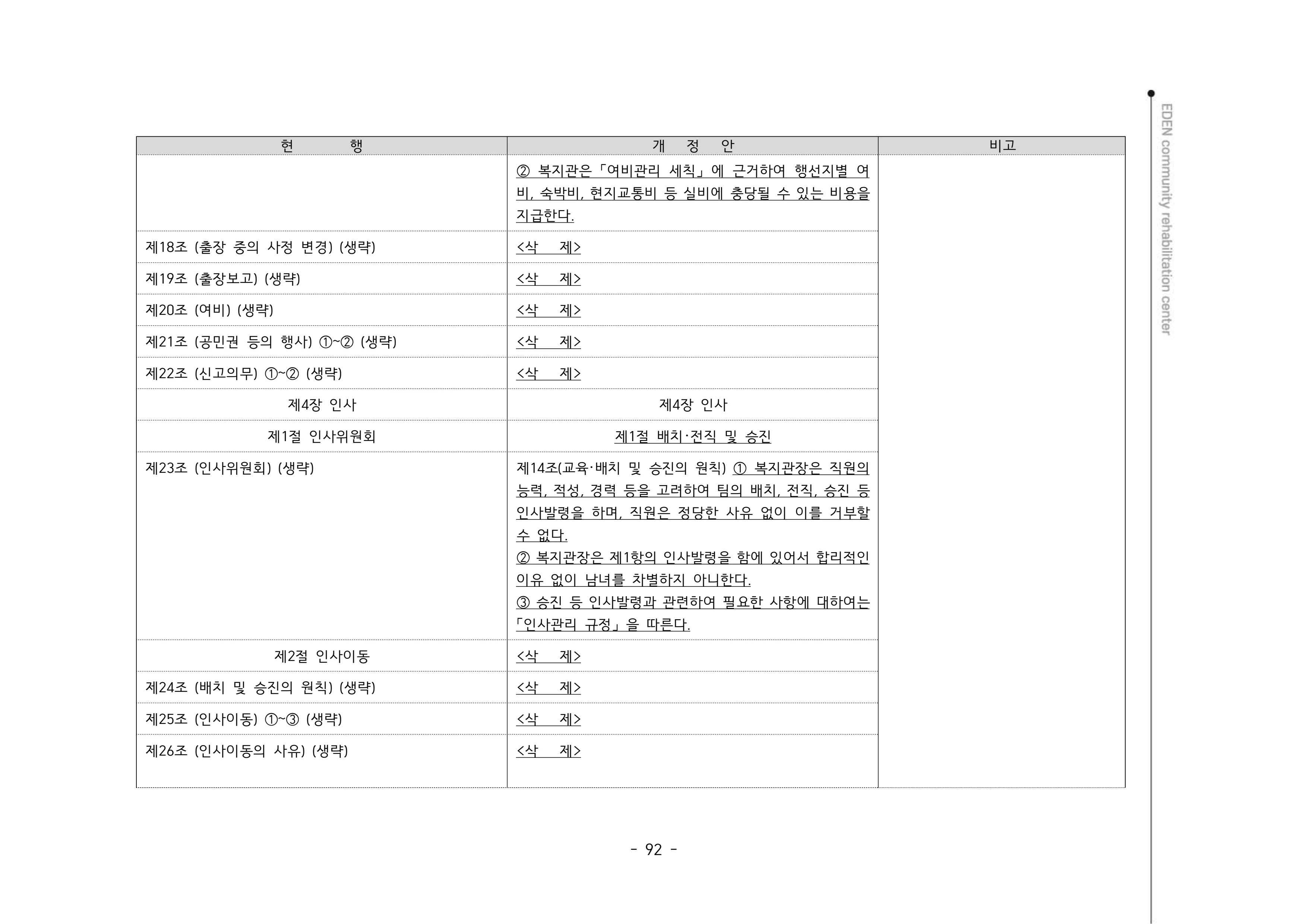 2024년 에덴장애인종합복지관 운영규정집 93페이지