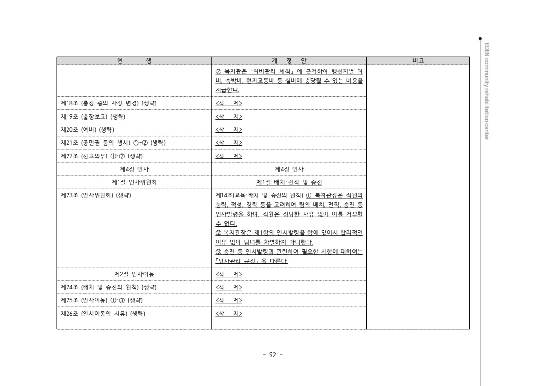 2024년 에덴장애인종합복지관 운영규정집 93페이지