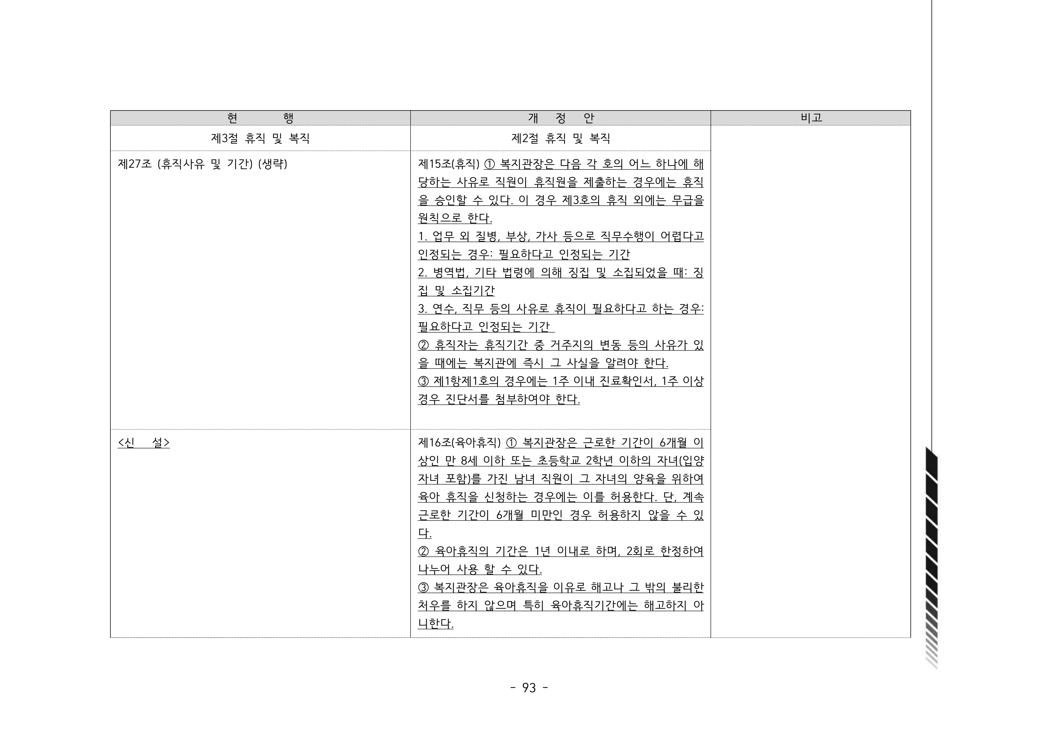 2024년 에덴장애인종합복지관 운영규정집 94페이지