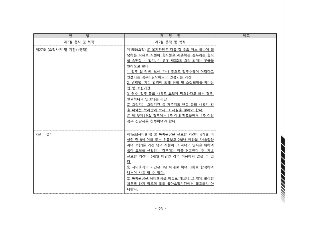 2024년 에덴장애인종합복지관 운영규정집 94페이지