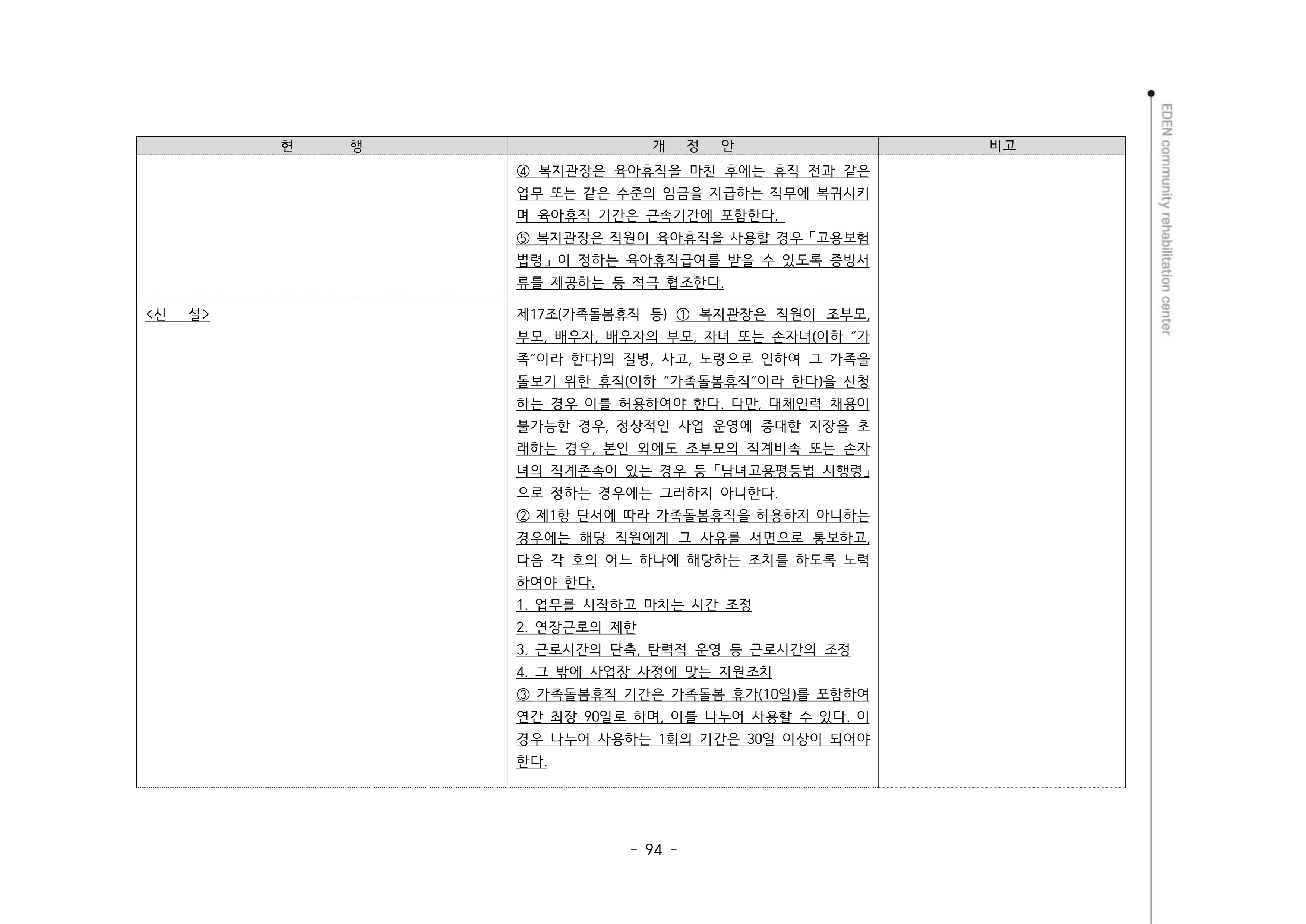 2024년 에덴장애인종합복지관 운영규정집 95페이지
