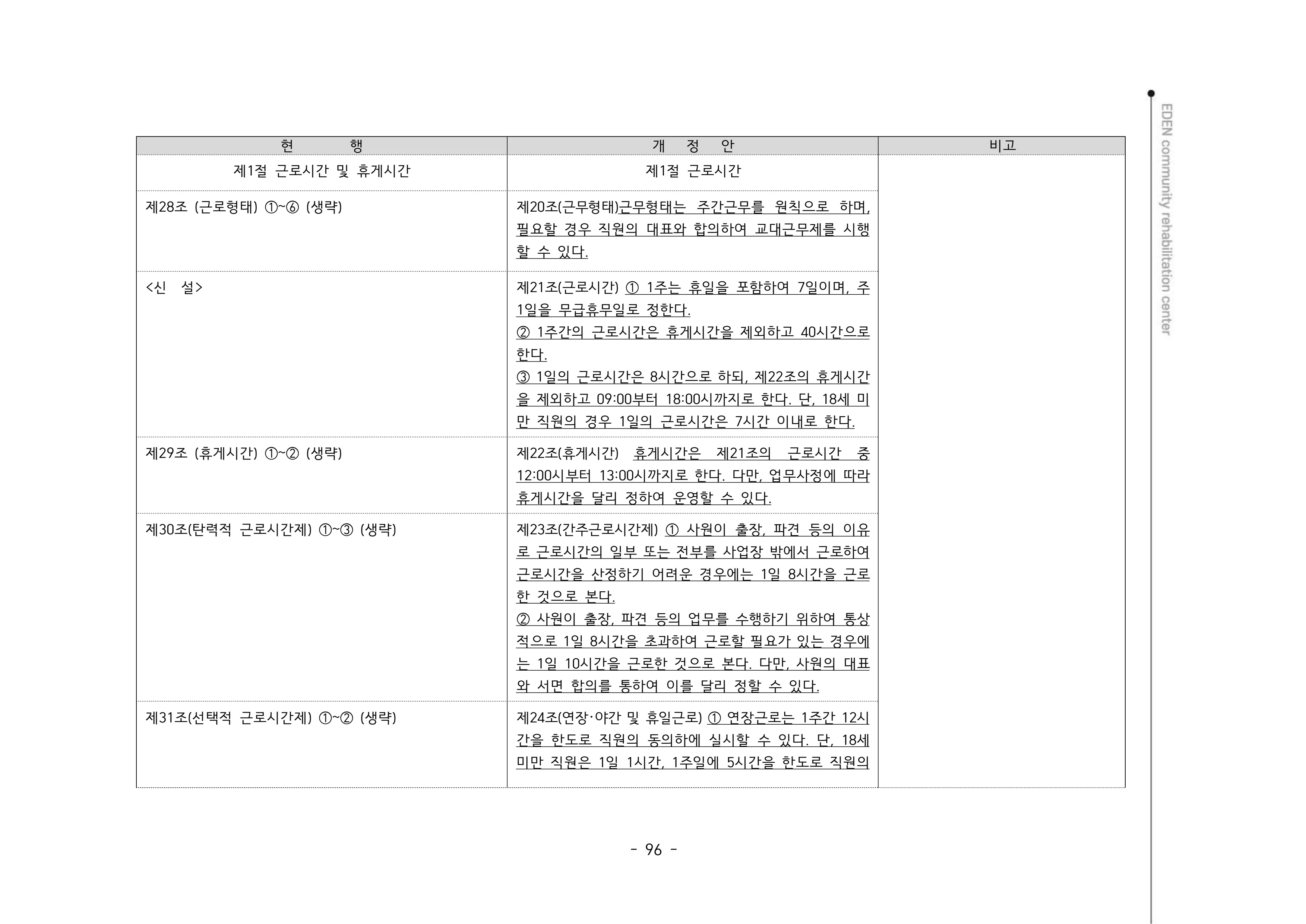 2024년 에덴장애인종합복지관 운영규정집 97페이지