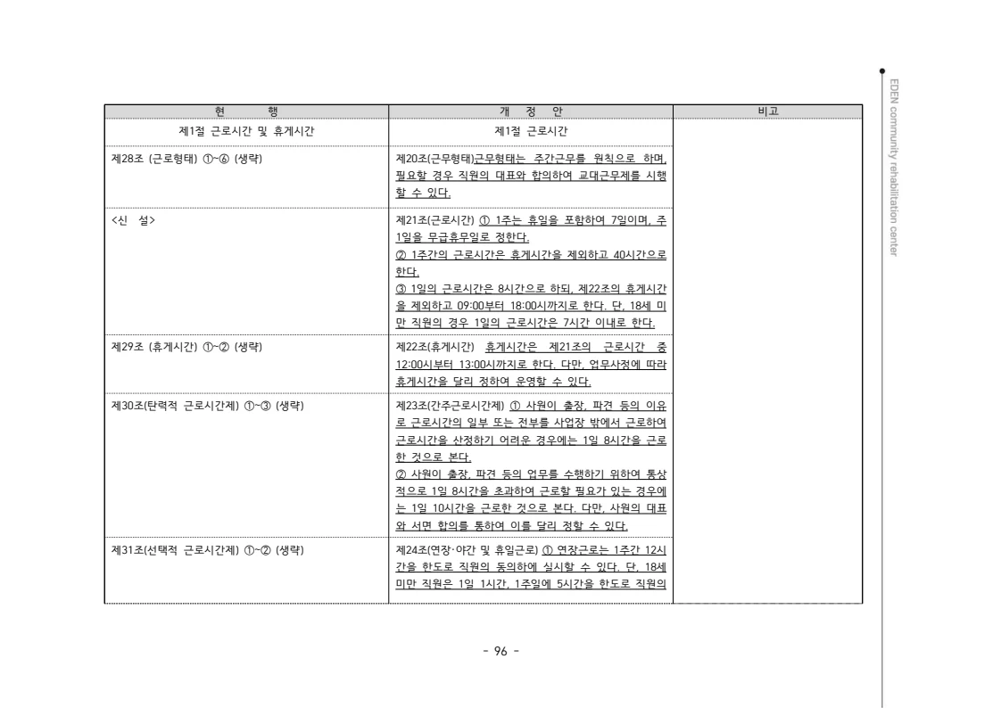 2024년 에덴장애인종합복지관 운영규정집 97페이지