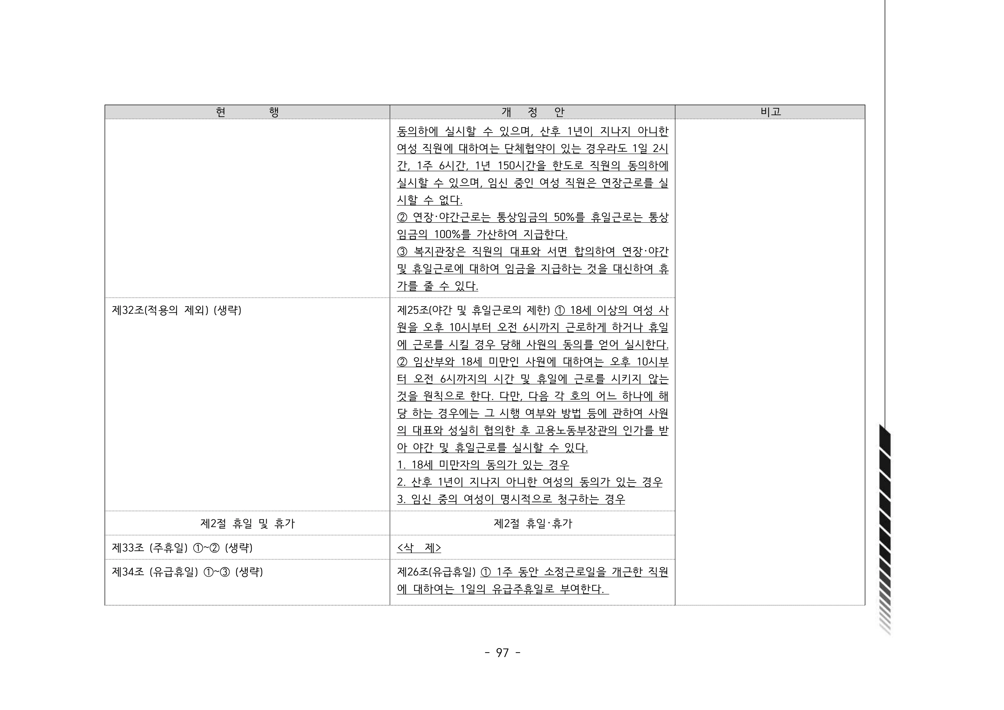 2024년 에덴장애인종합복지관 운영규정집 98페이지