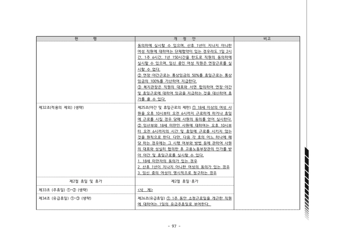 2024년 에덴장애인종합복지관 운영규정집 98페이지