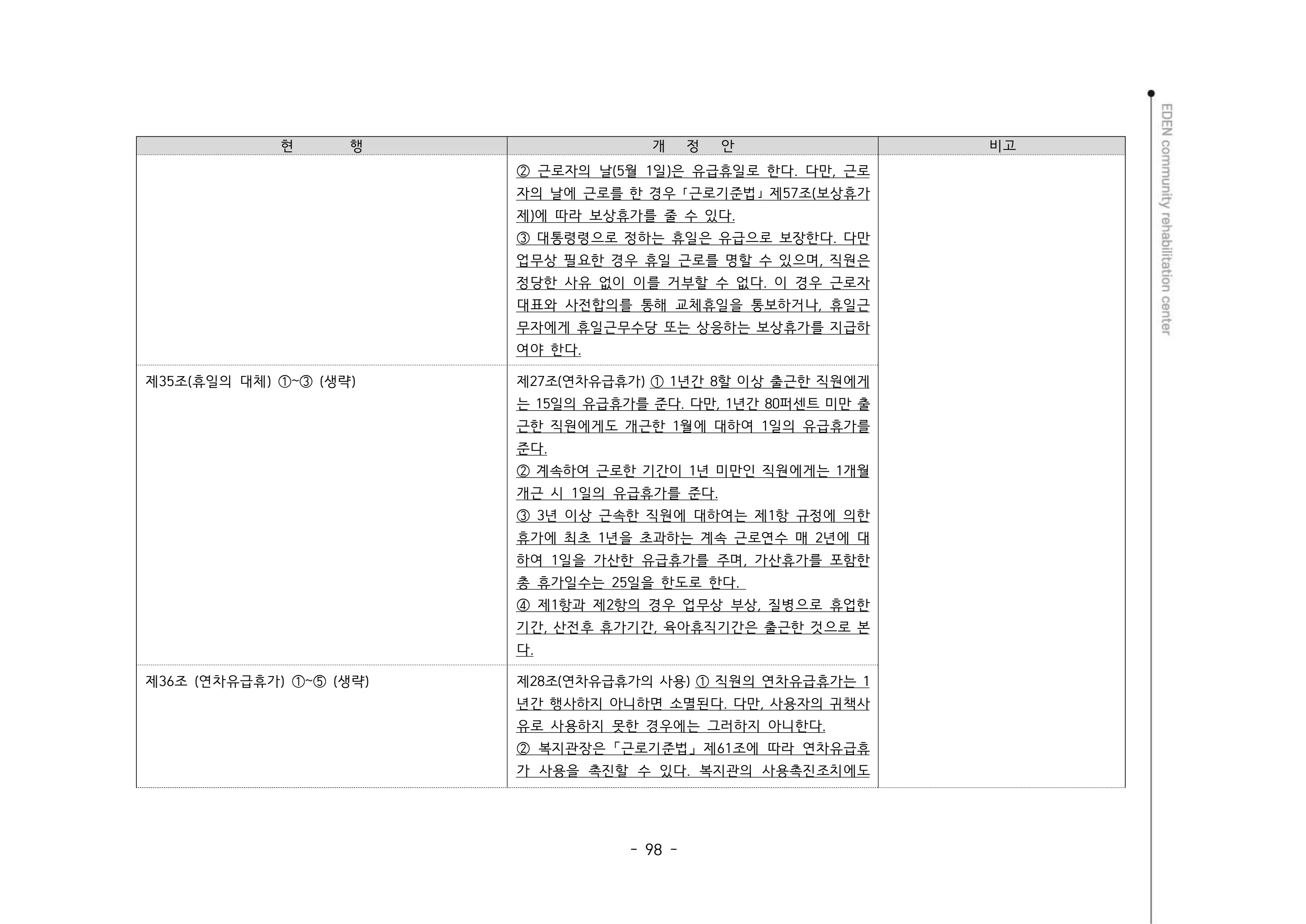 2024년 에덴장애인종합복지관 운영규정집 99페이지