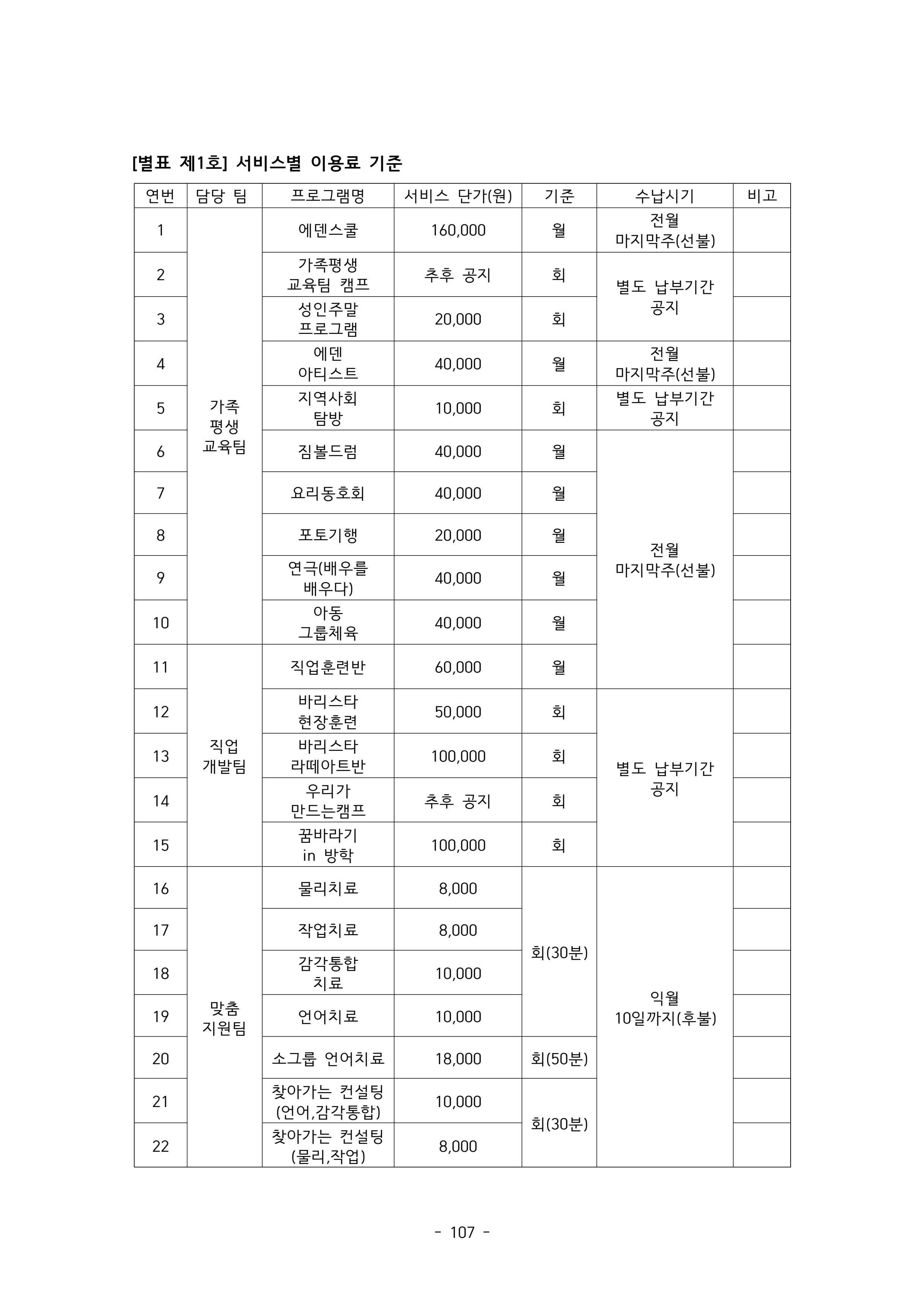 2025 에덴장애인종합복지관 운영 및 사업 지침 111페이지