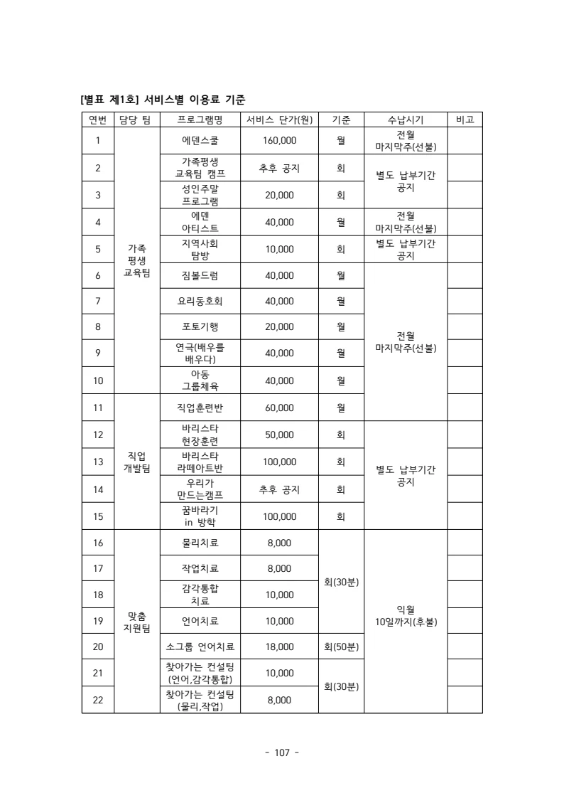 2025 에덴장애인종합복지관 운영 및 사업 지침 111페이지