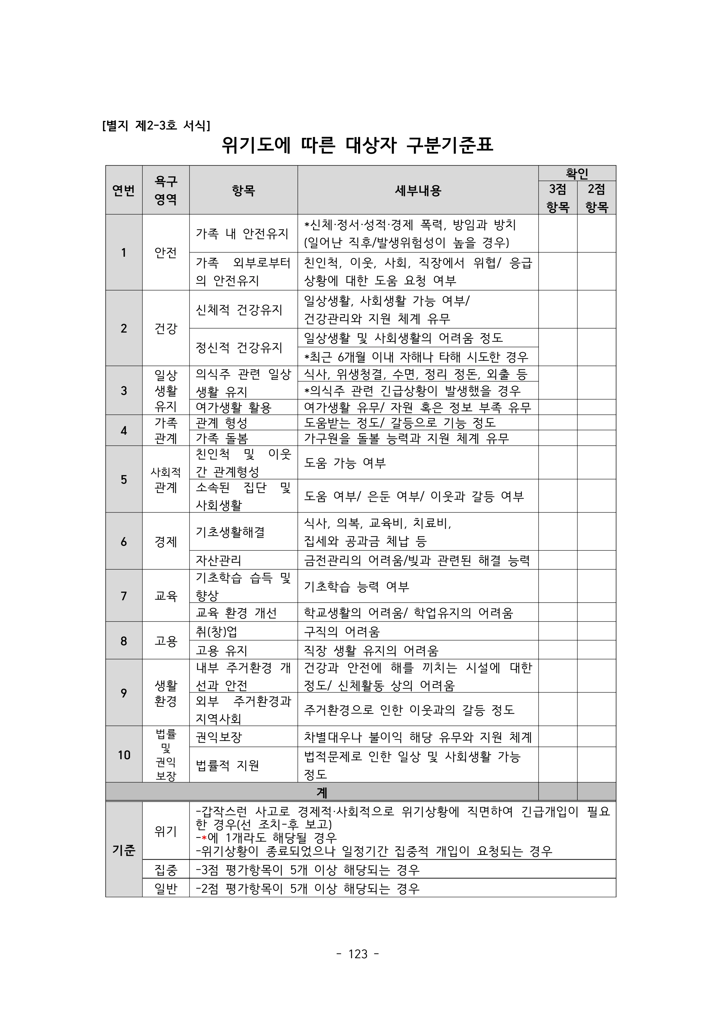 2025 에덴장애인종합복지관 운영 및 사업 지침 127페이지