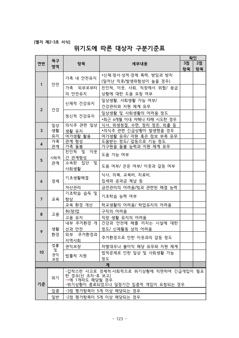 2025 에덴장애인종합복지관 운영 및 사업 지침 127페이지