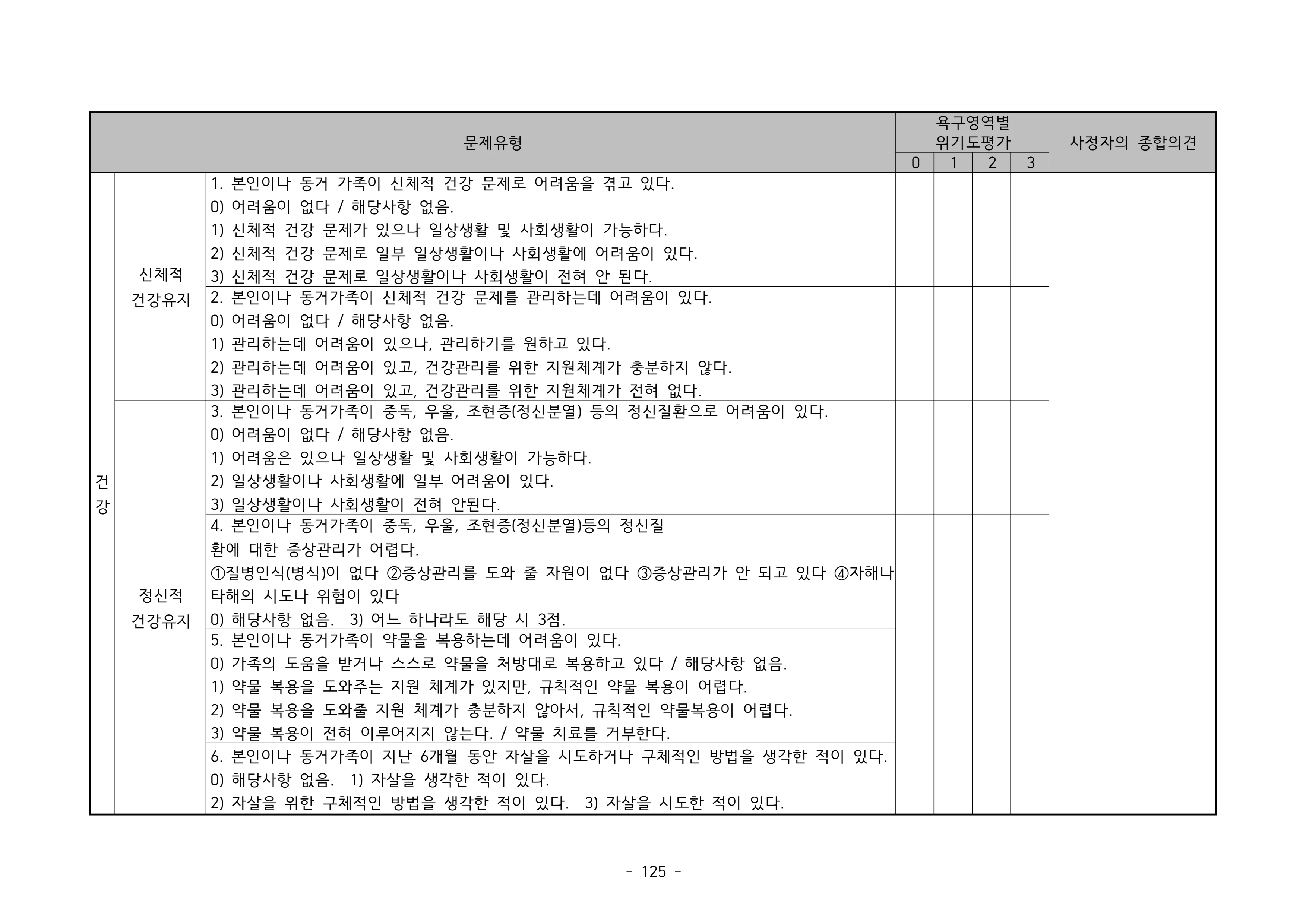 2025 에덴장애인종합복지관 운영 및 사업 지침 129페이지