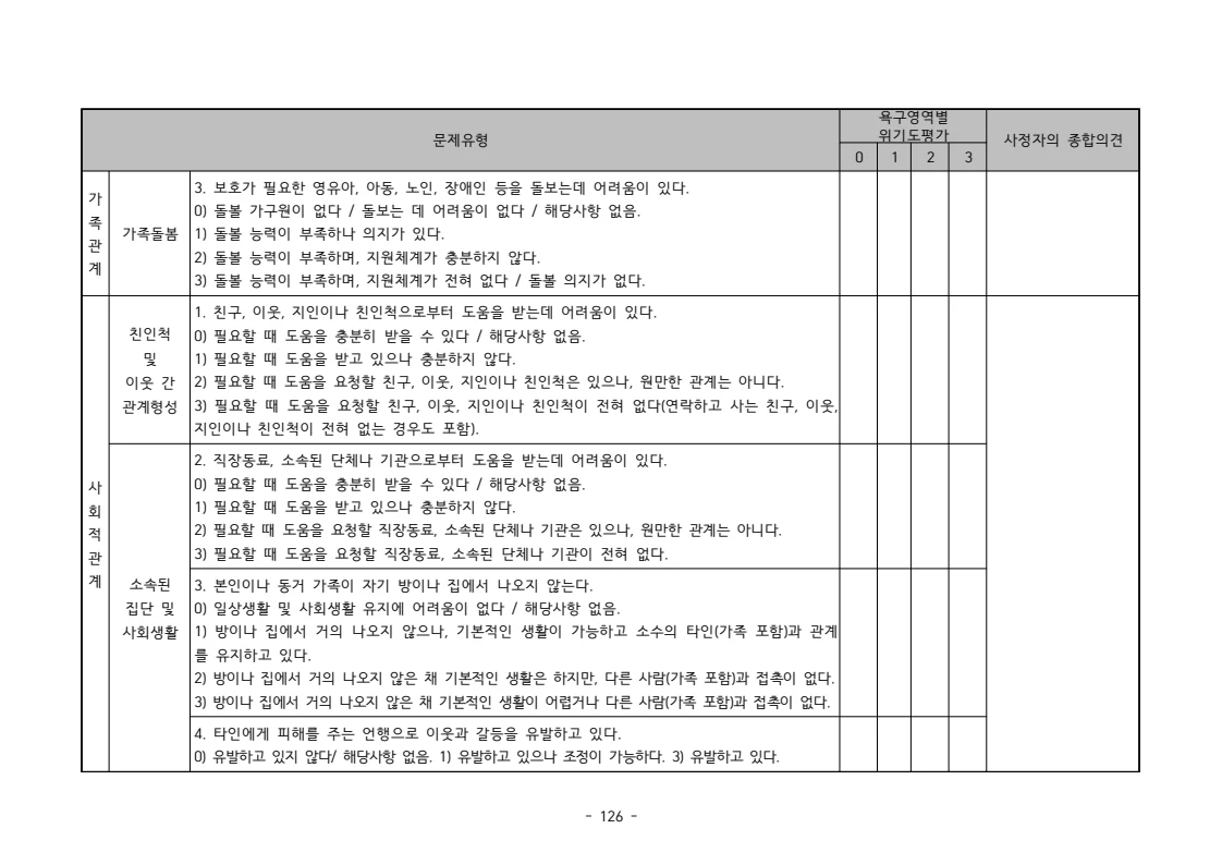 2025 에덴장애인종합복지관 운영 및 사업 지침 130페이지