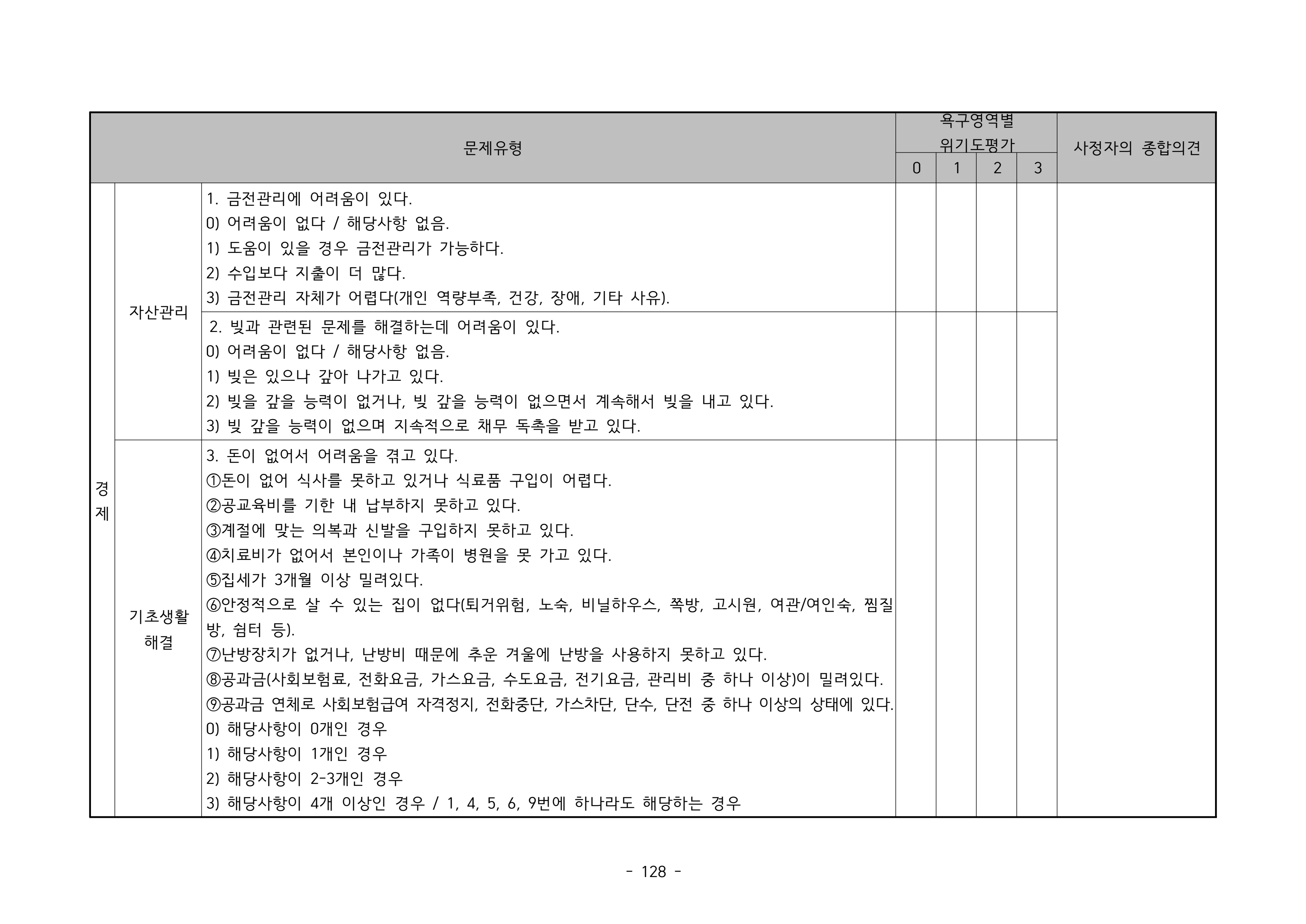 2025 에덴장애인종합복지관 운영 및 사업 지침 132페이지