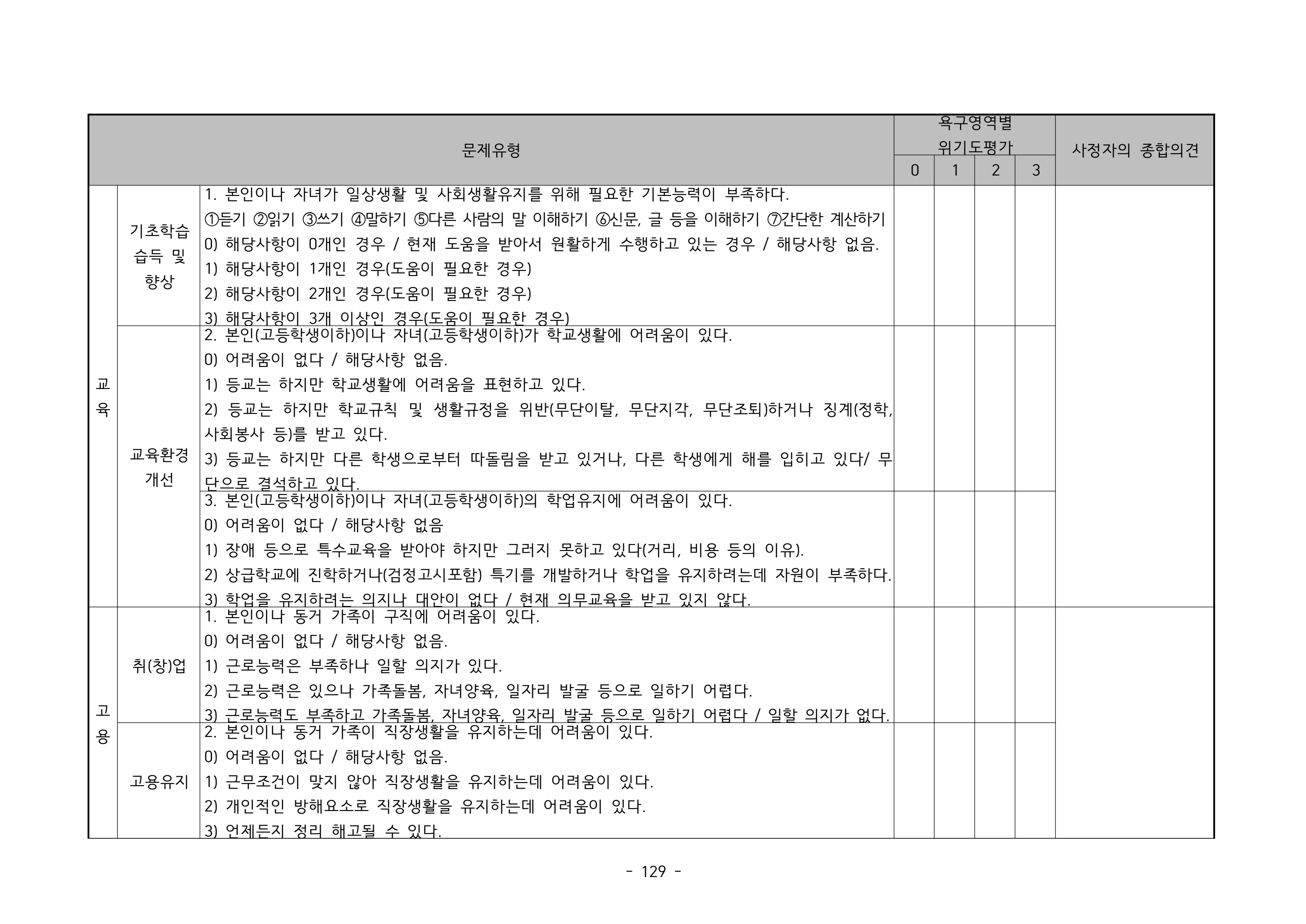 2025 에덴장애인종합복지관 운영 및 사업 지침 133페이지