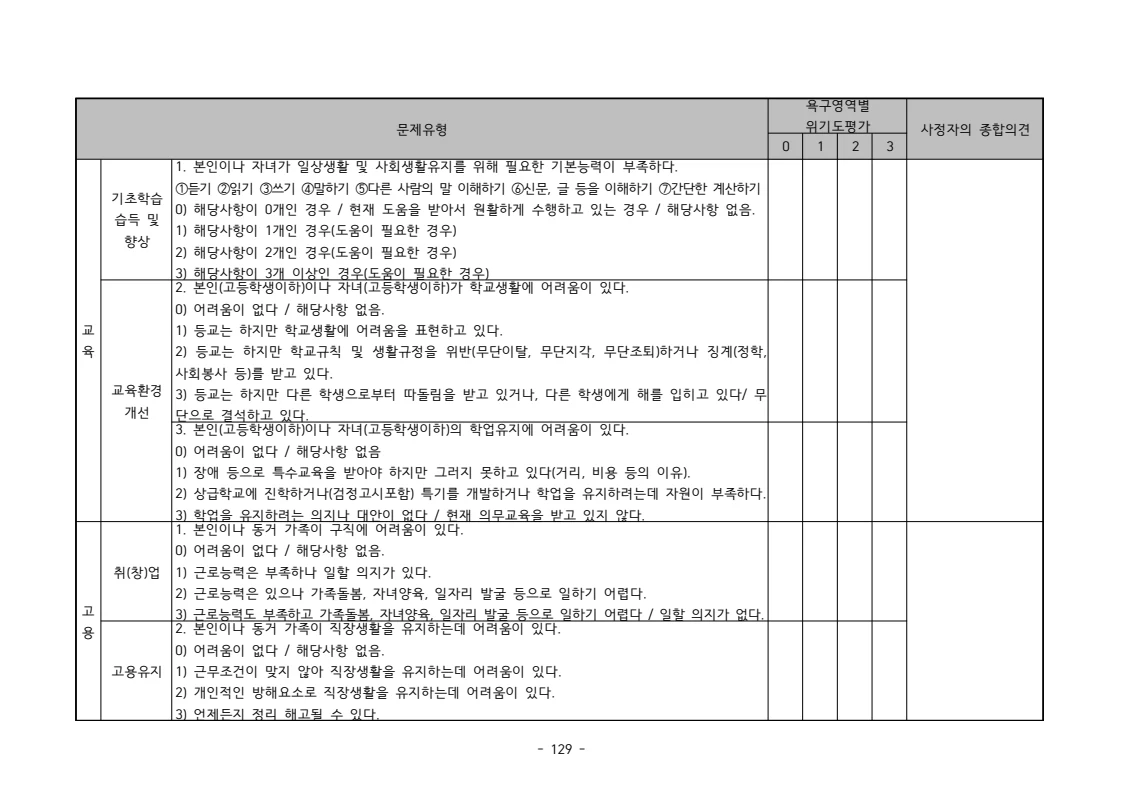 2025 에덴장애인종합복지관 운영 및 사업 지침 133페이지