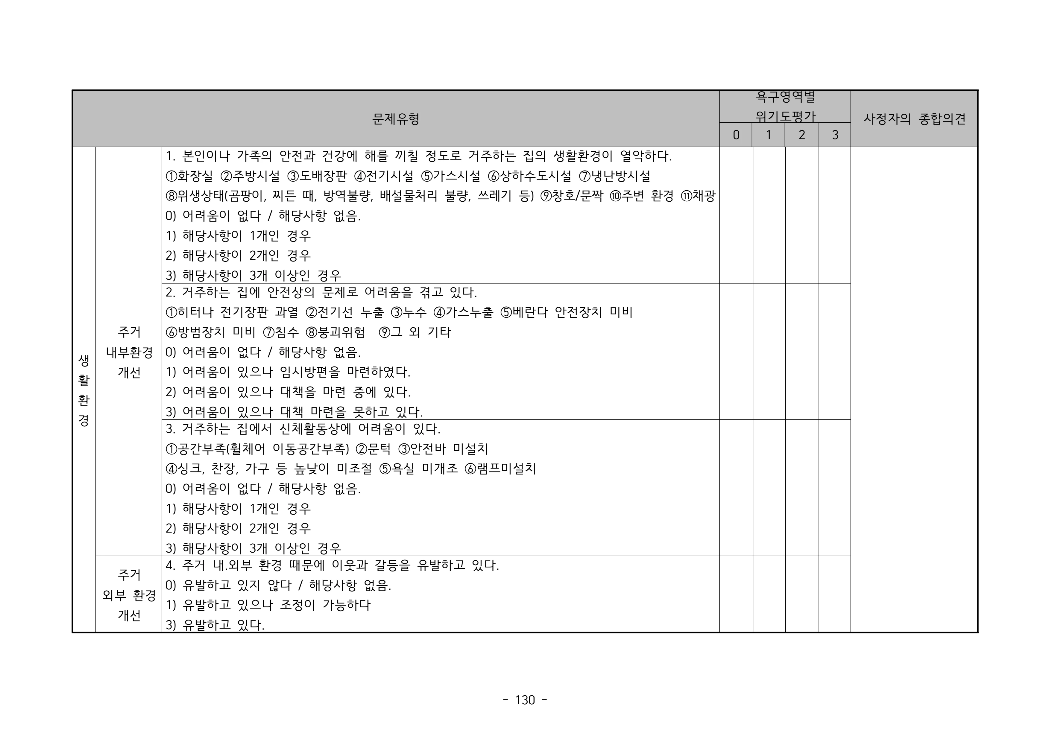 2025 에덴장애인종합복지관 운영 및 사업 지침 134페이지
