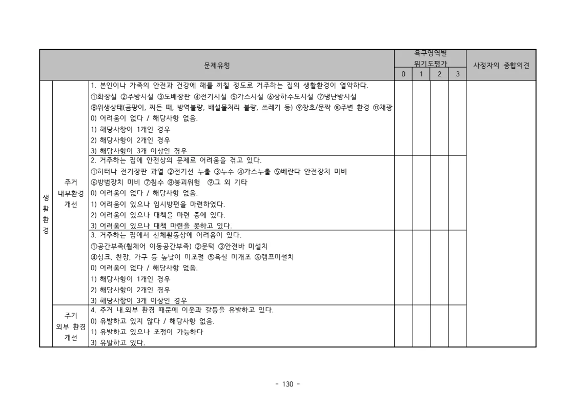 2025 에덴장애인종합복지관 운영 및 사업 지침 134페이지