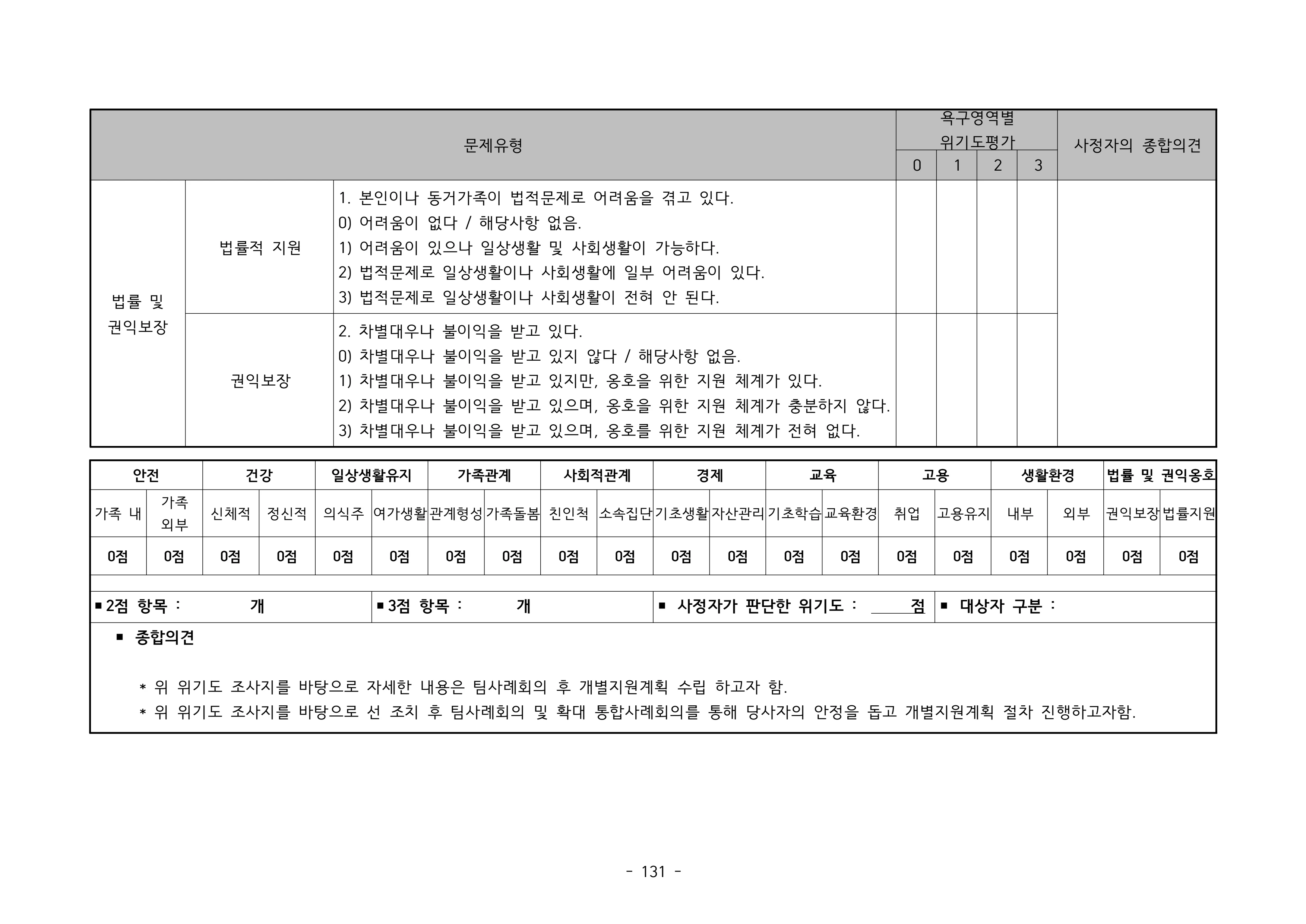 2025 에덴장애인종합복지관 운영 및 사업 지침 135페이지