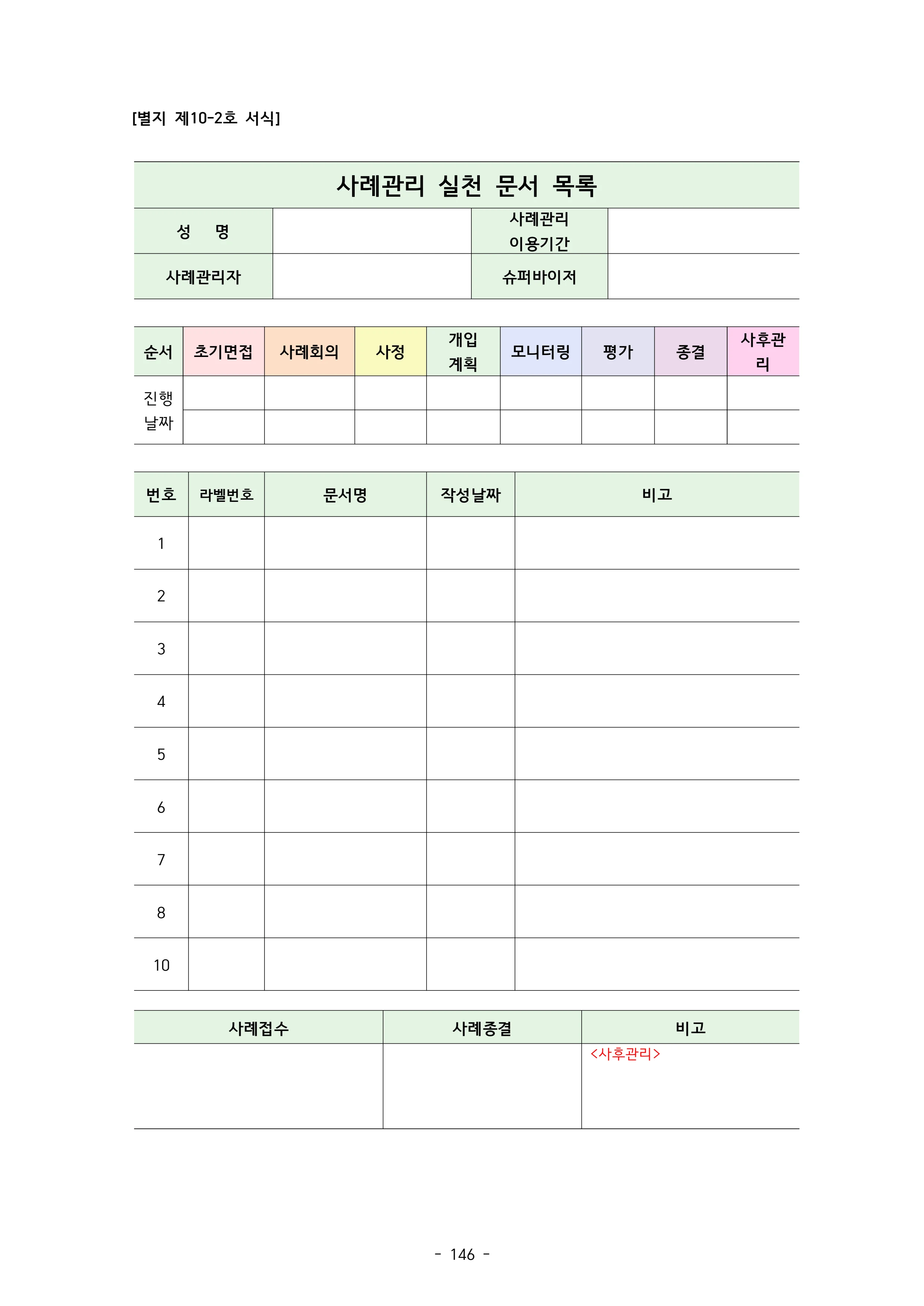 2025 에덴장애인종합복지관 운영 및 사업 지침 150페이지