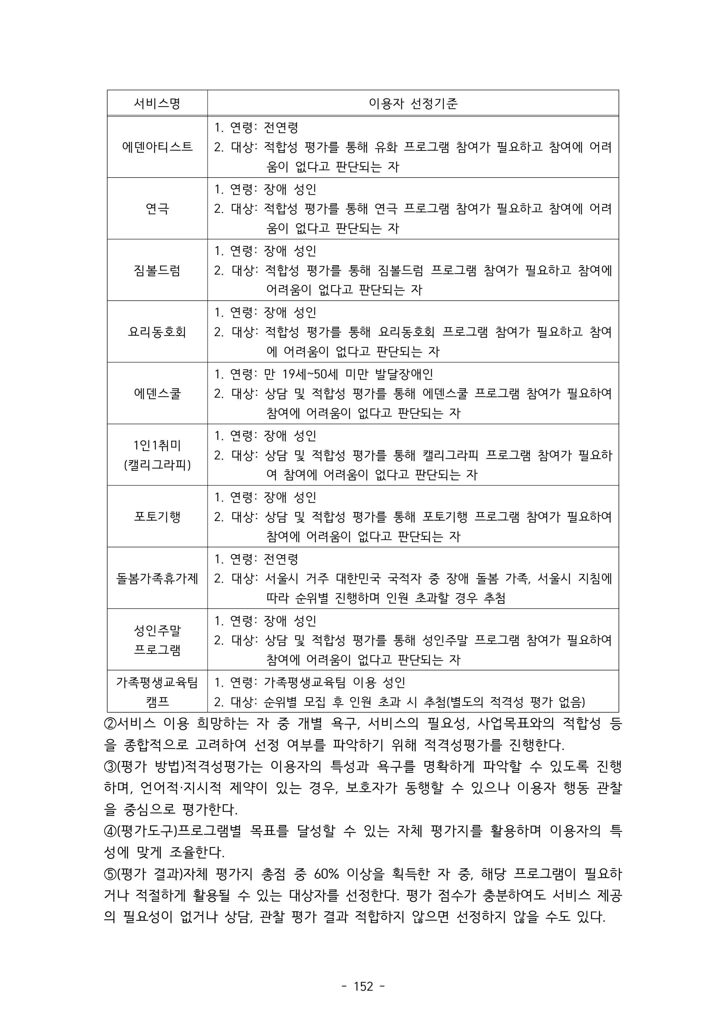2025 에덴장애인종합복지관 운영 및 사업 지침 156페이지