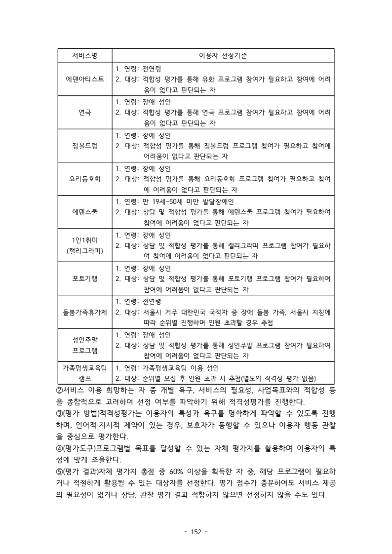 2025 에덴장애인종합복지관 운영 및 사업 지침 156페이지