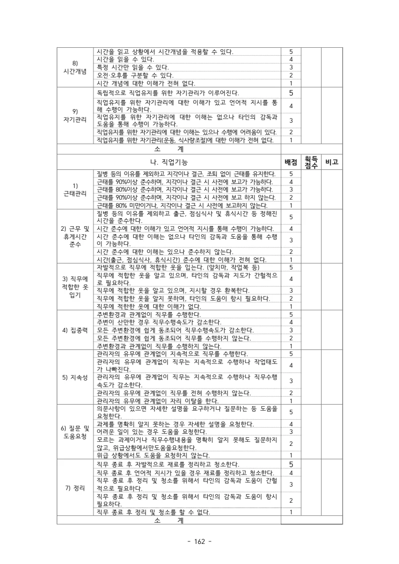 2025 에덴장애인종합복지관 운영 및 사업 지침 166페이지