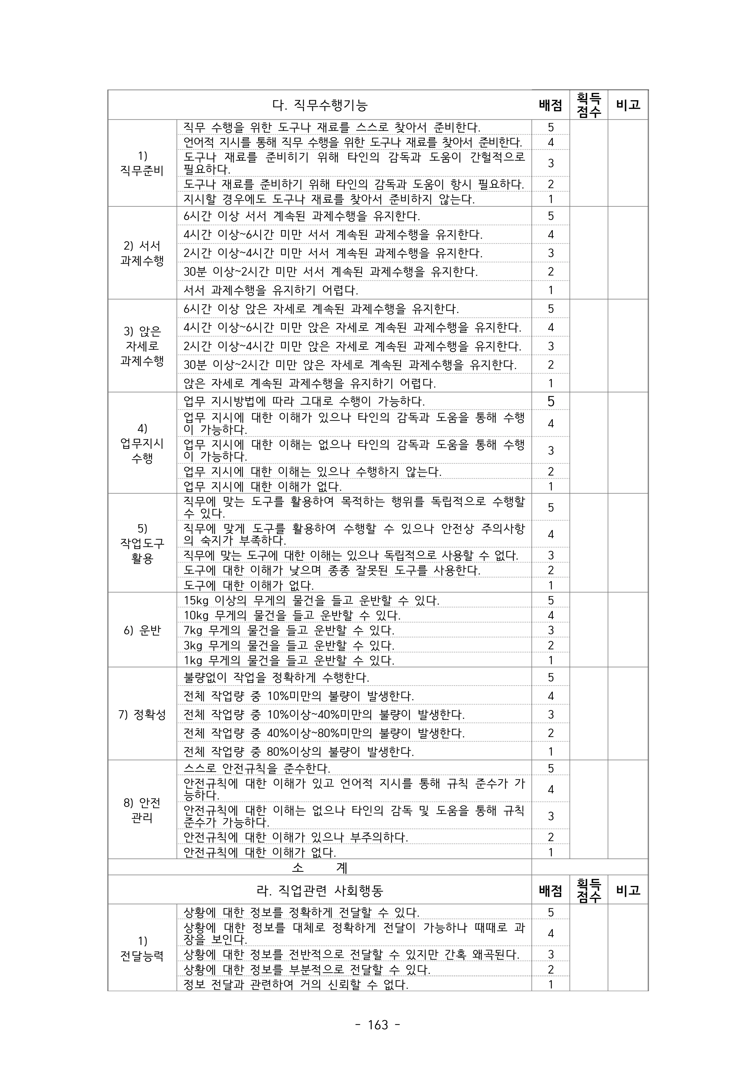 2025 에덴장애인종합복지관 운영 및 사업 지침 167페이지