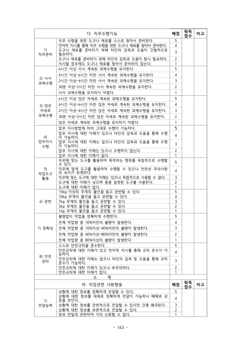 2025 에덴장애인종합복지관 운영 및 사업 지침 167페이지