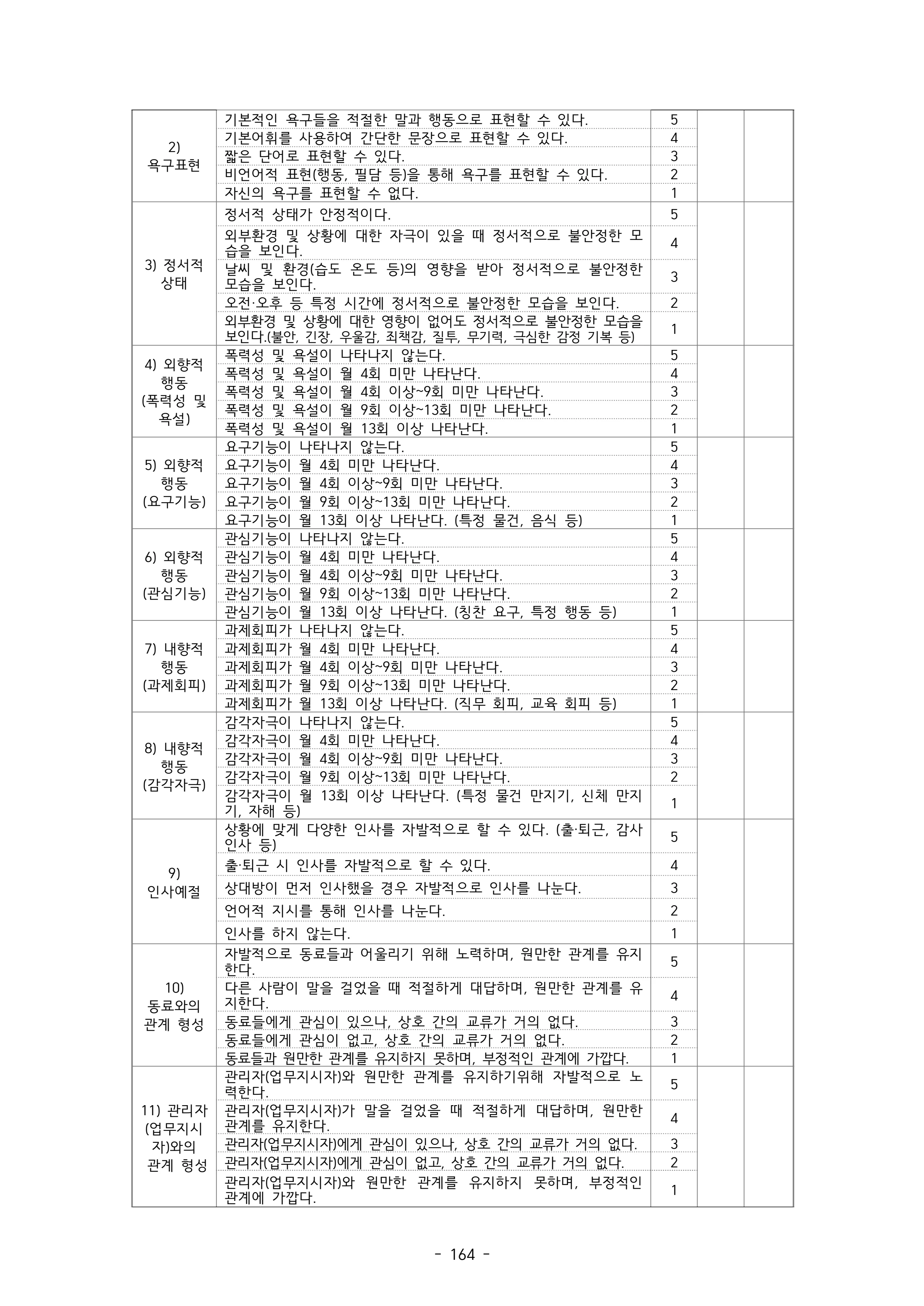 2025 에덴장애인종합복지관 운영 및 사업 지침 168페이지
