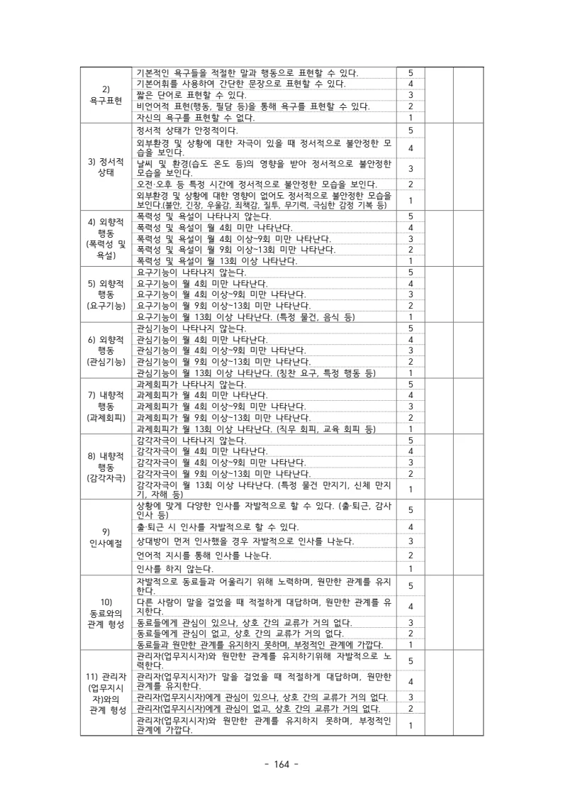 2025 에덴장애인종합복지관 운영 및 사업 지침 168페이지