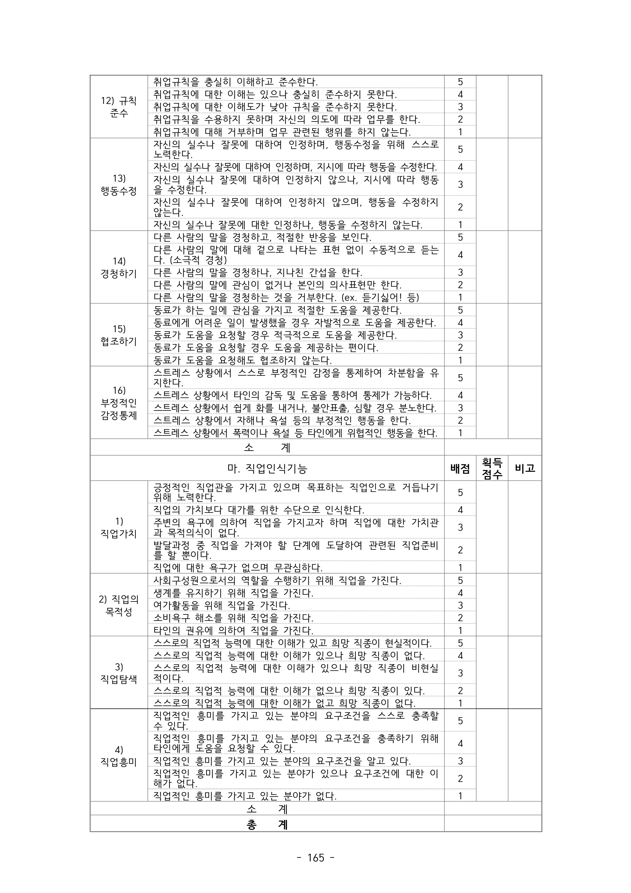 2025 에덴장애인종합복지관 운영 및 사업 지침 169페이지