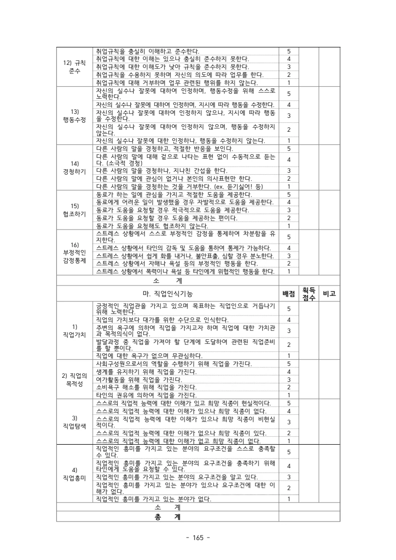 2025 에덴장애인종합복지관 운영 및 사업 지침 169페이지
