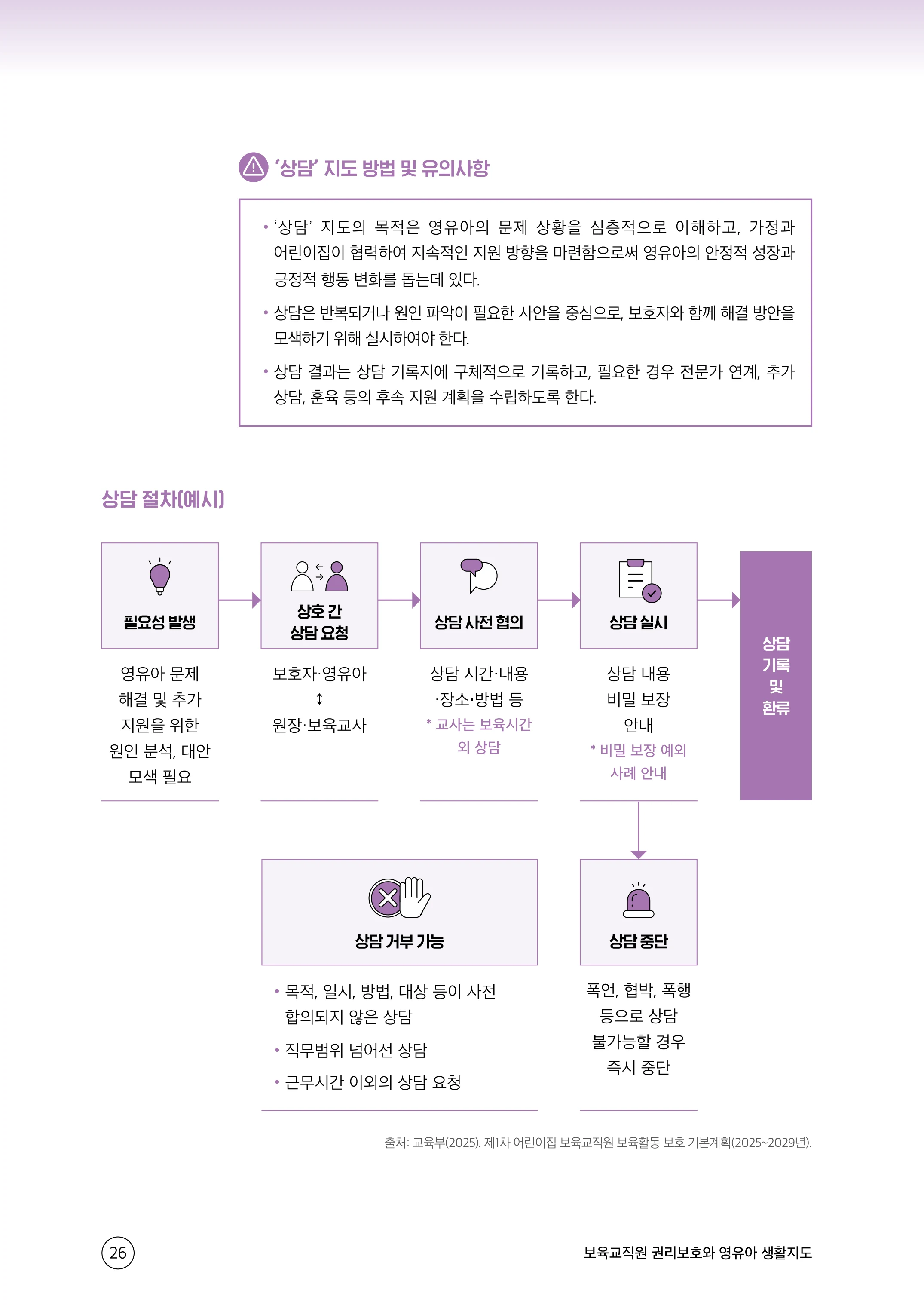 보육교직원 권리보호와 영유아 생활지도 27페이지