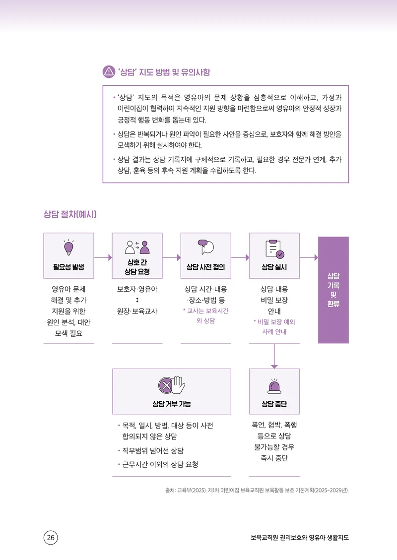 보육교직원 권리보호와 영유아 생활지도 27페이지