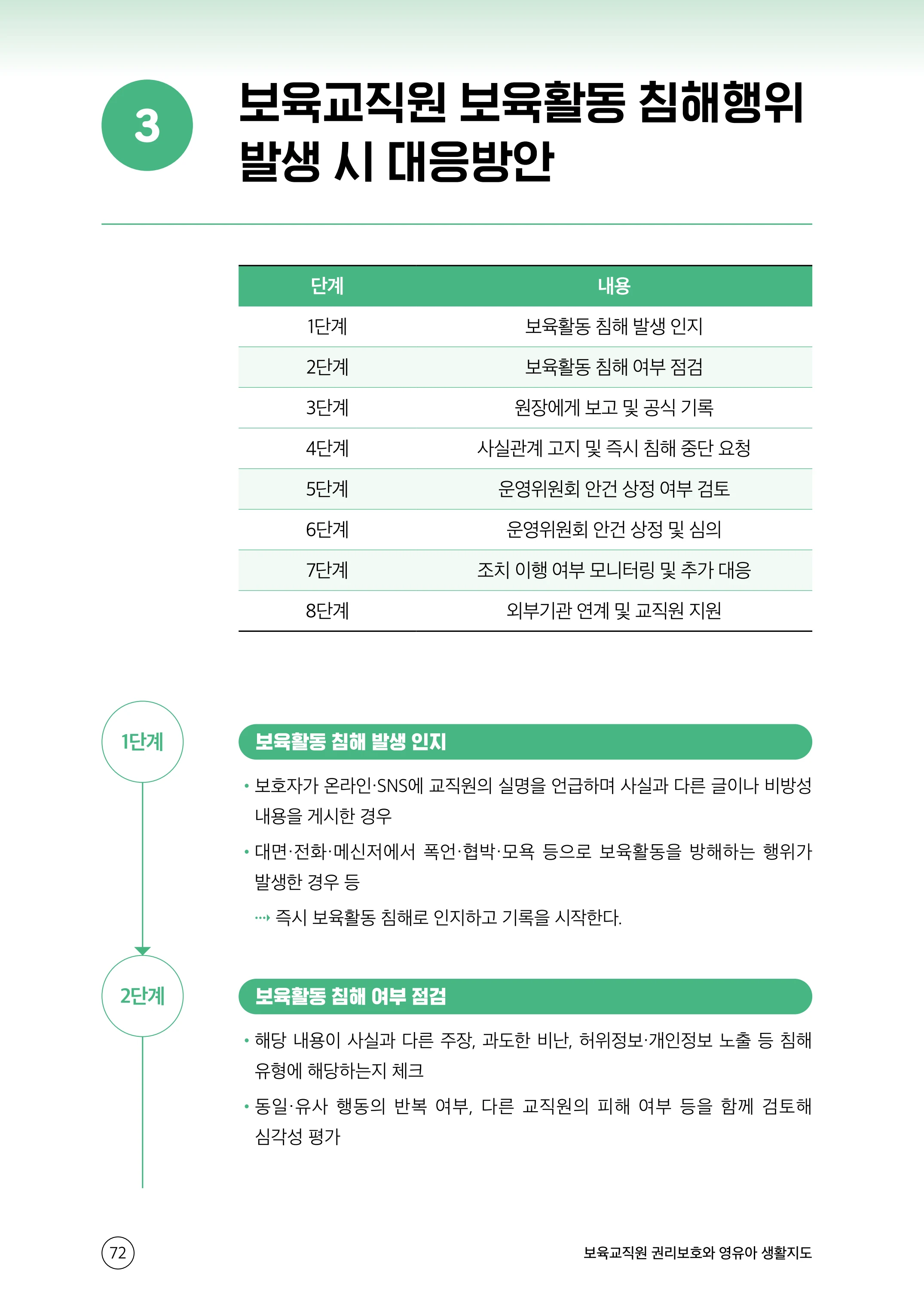 보육교직원 권리보호와 영유아 생활지도 73페이지