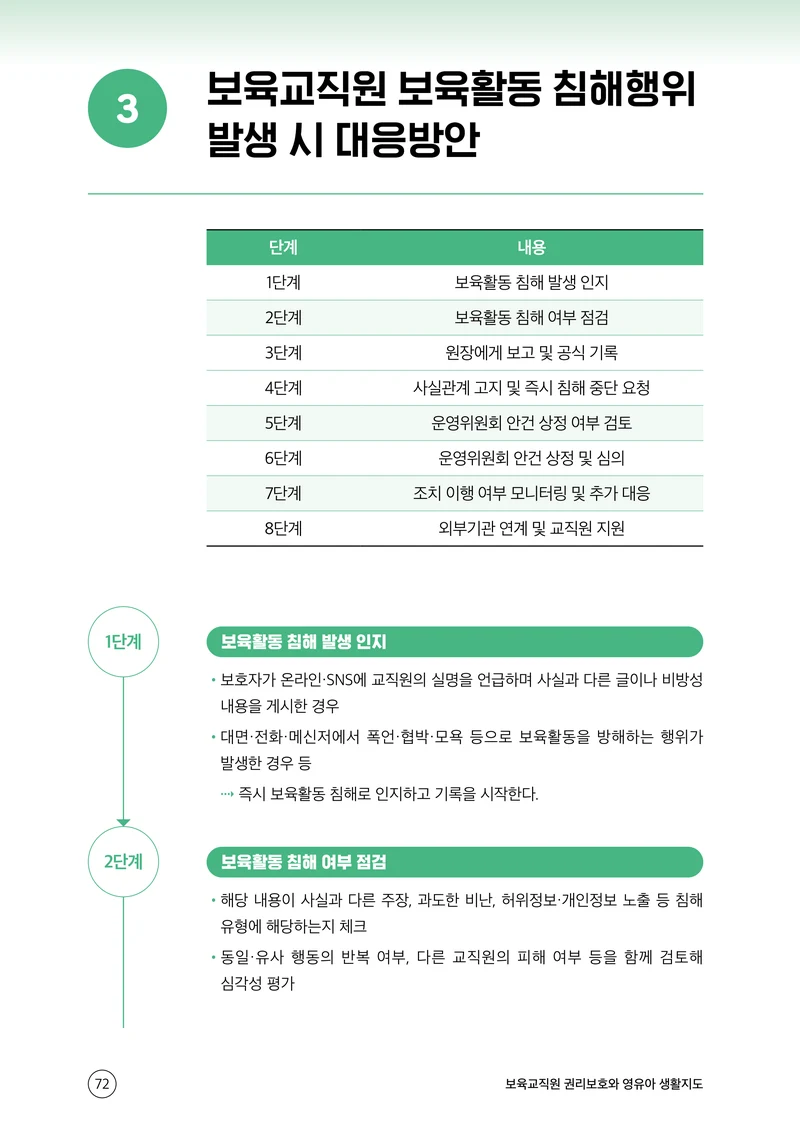 보육교직원 권리보호와 영유아 생활지도 73페이지