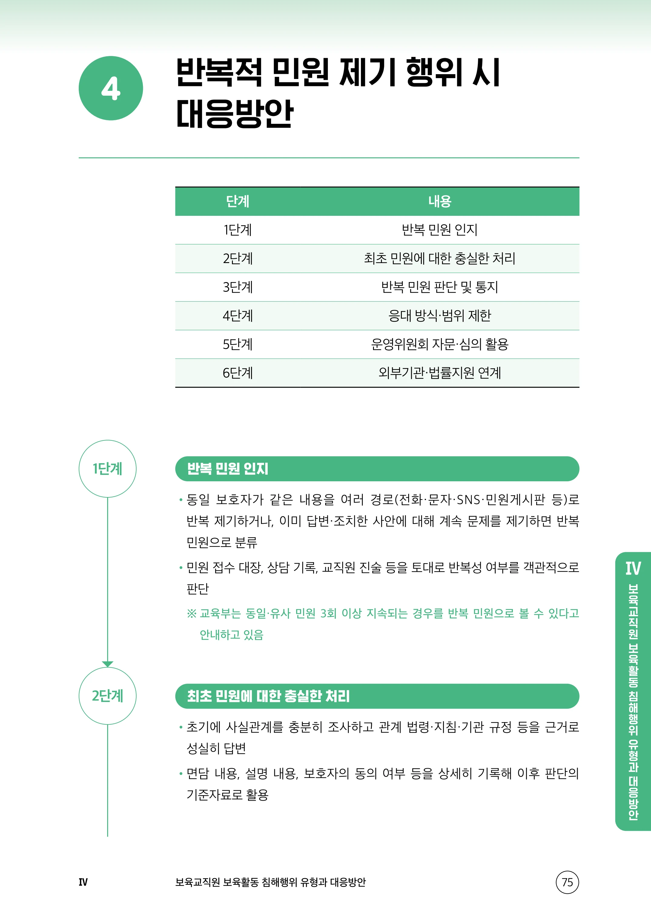 보육교직원 권리보호와 영유아 생활지도 76페이지