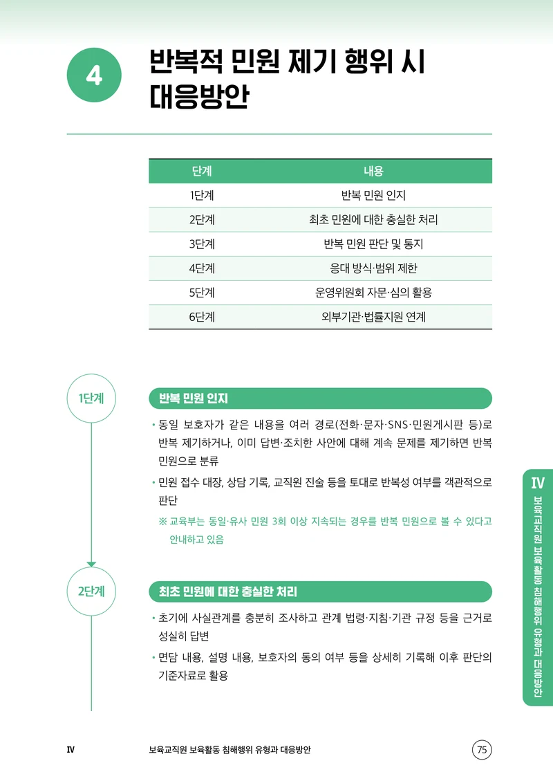 보육교직원 권리보호와 영유아 생활지도 76페이지