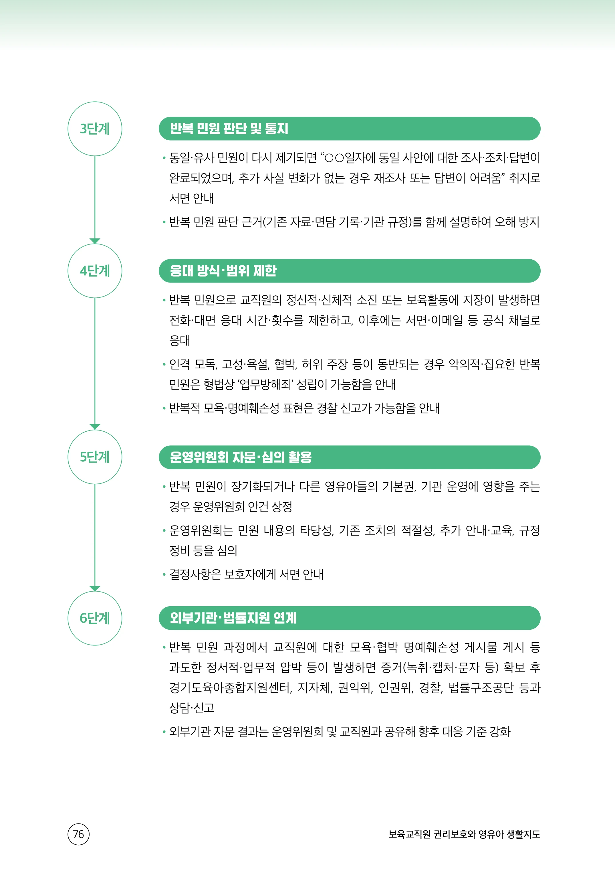보육교직원 권리보호와 영유아 생활지도 77페이지