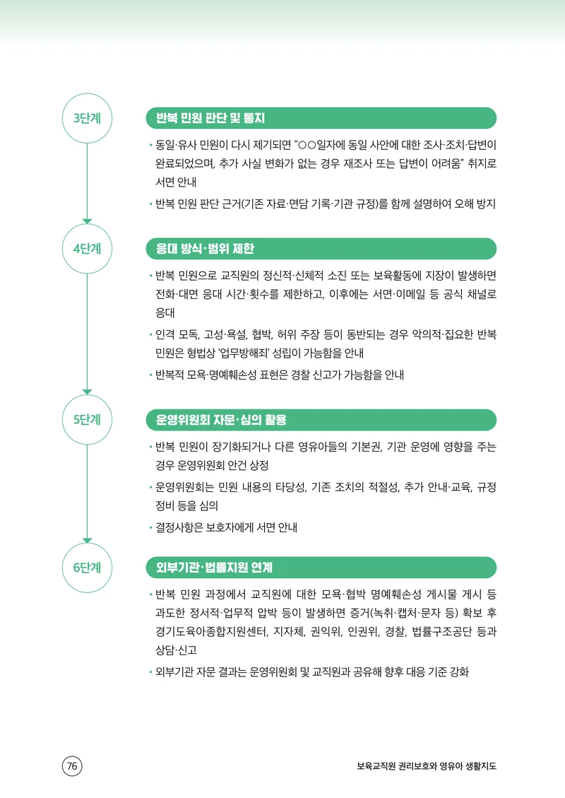 보육교직원 권리보호와 영유아 생활지도 77페이지