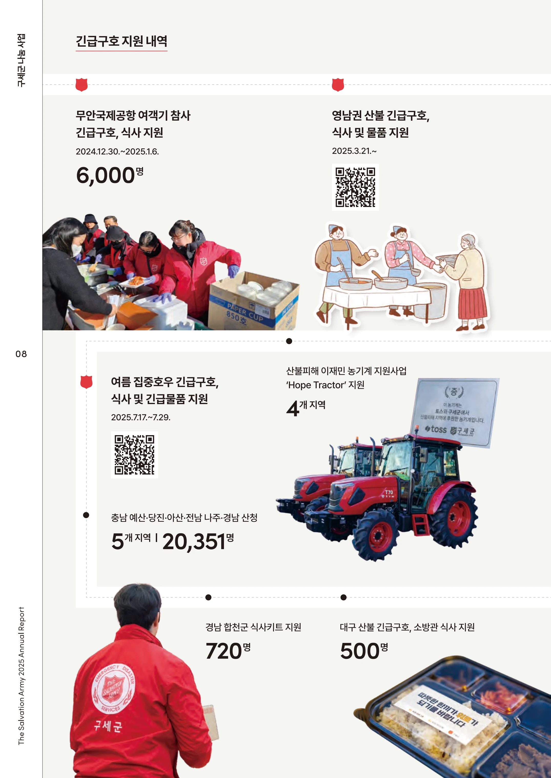 2025 연차보고서 10페이지