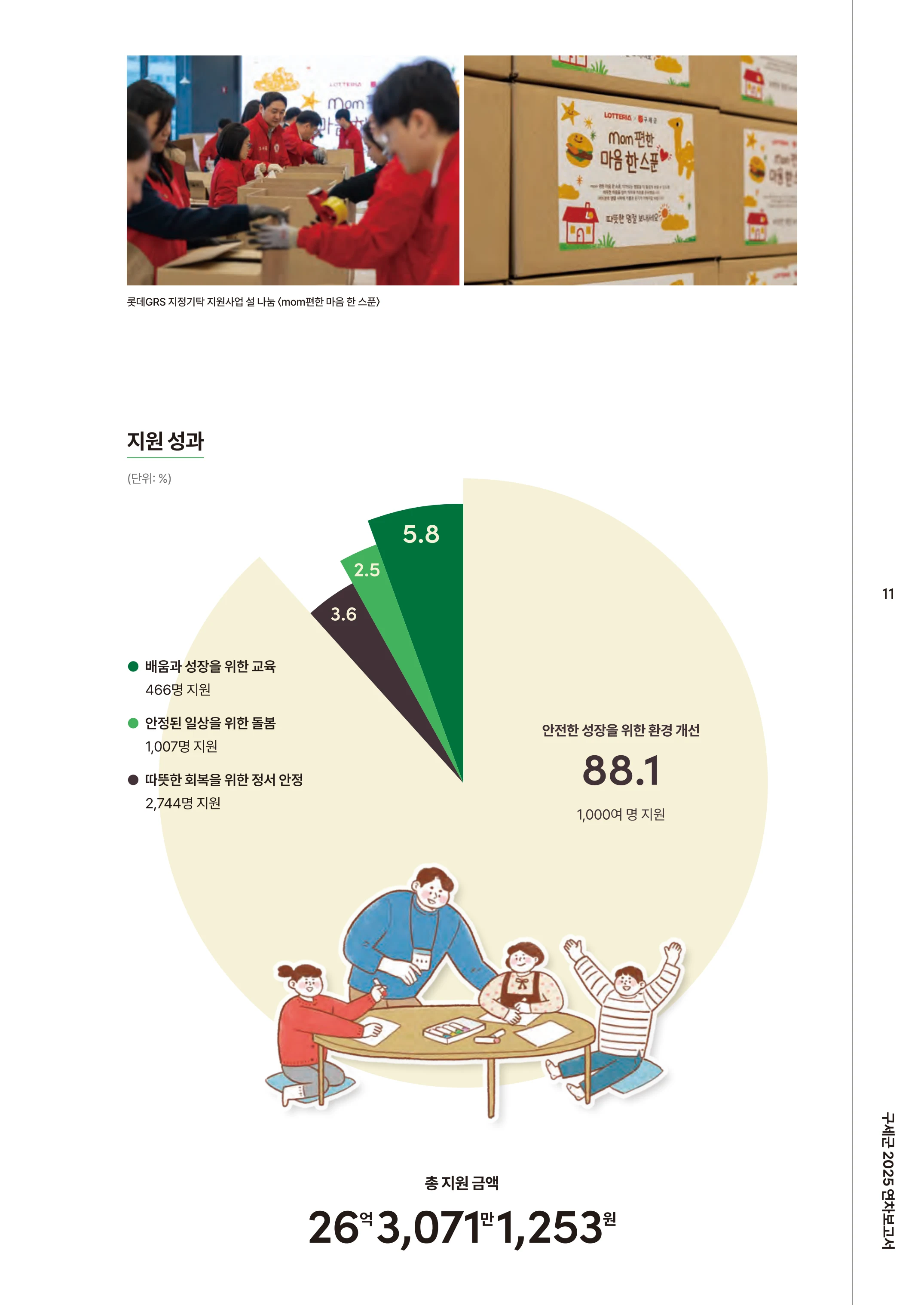 2025 연차보고서 13페이지