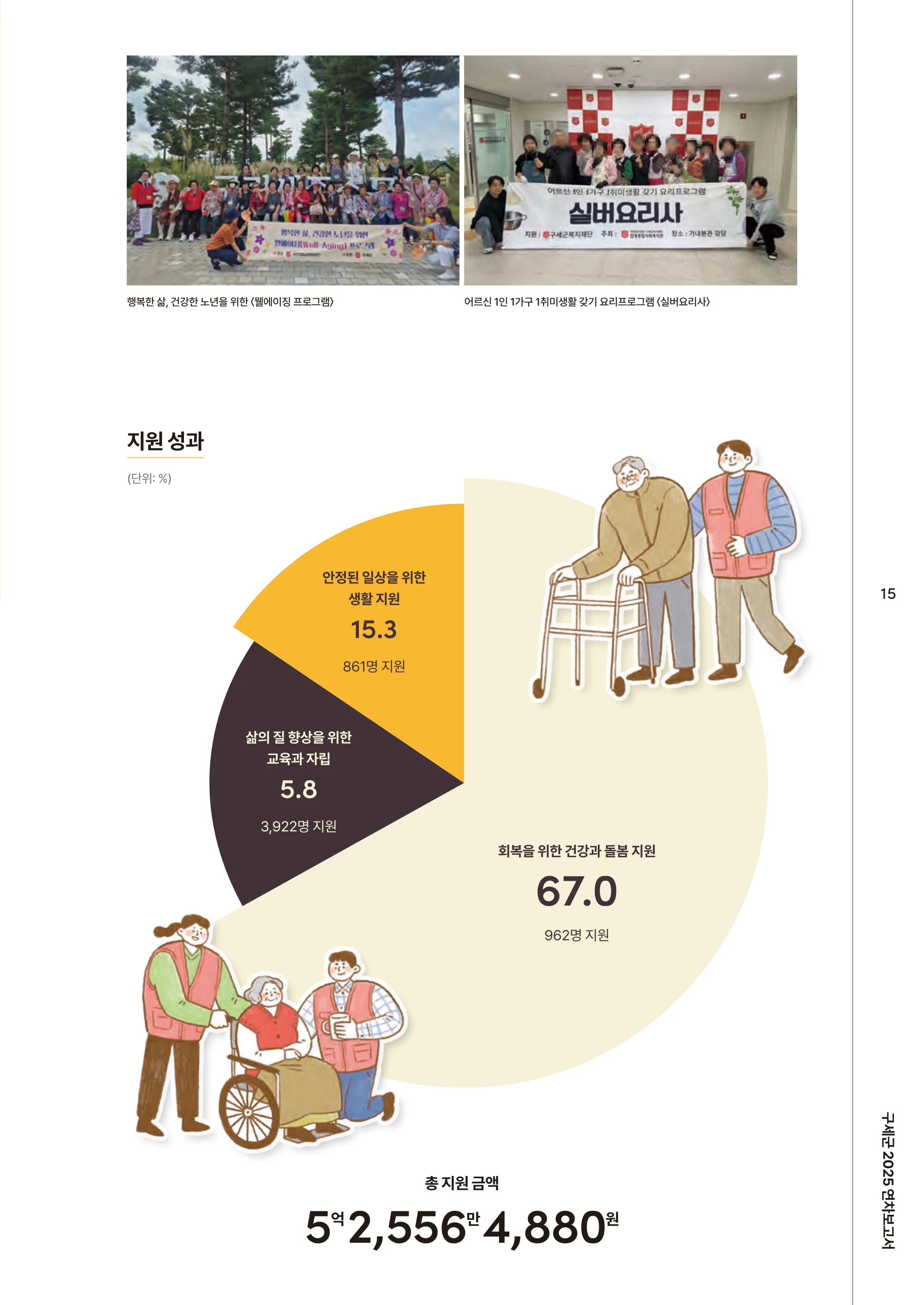 2025 연차보고서 17페이지