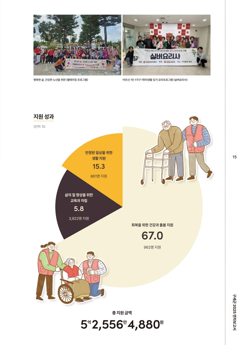 2025 연차보고서 17페이지