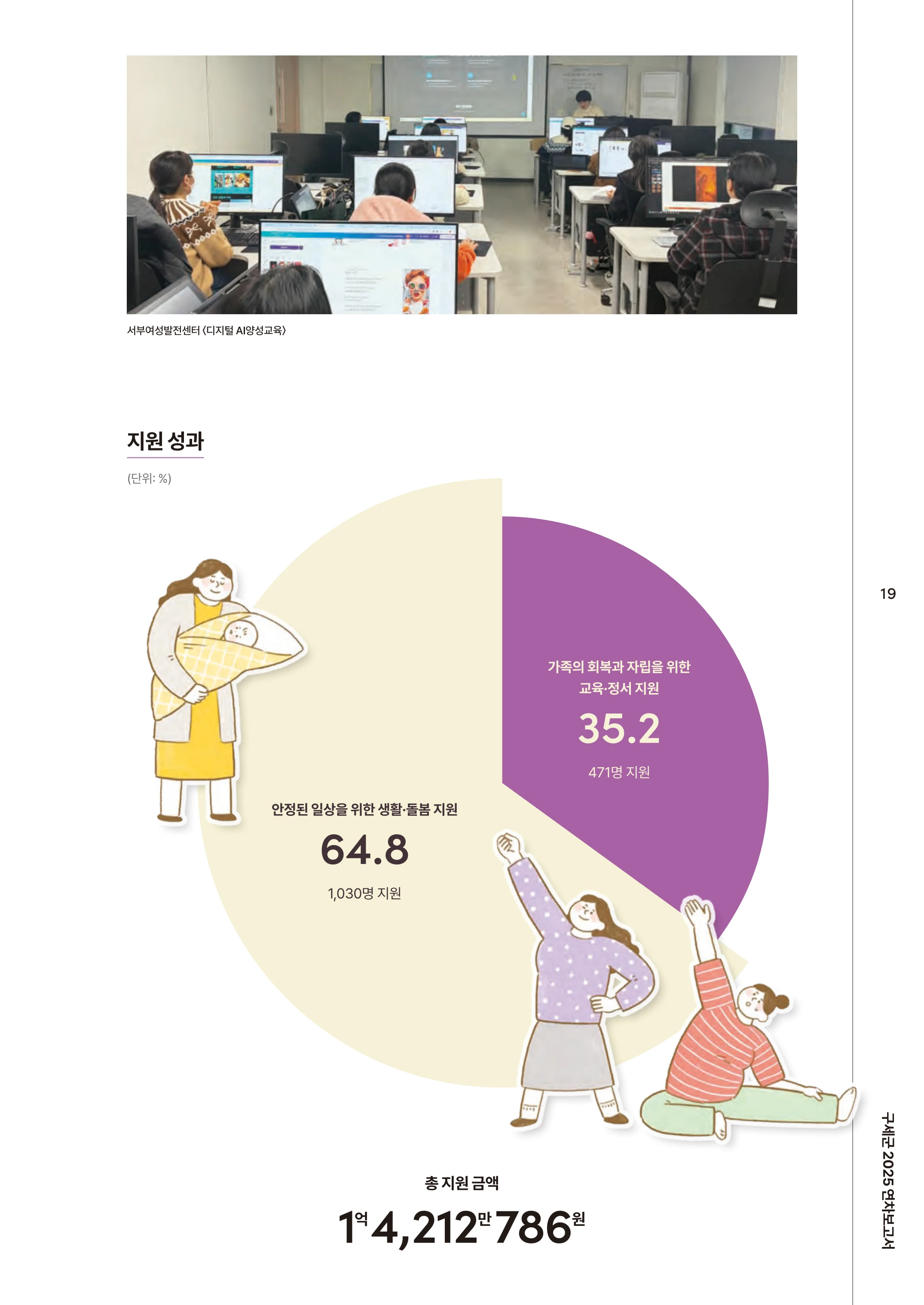 2025 연차보고서 21페이지