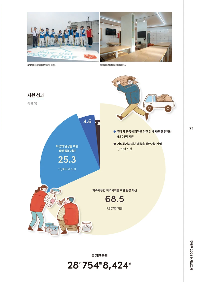 2025 연차보고서 25페이지