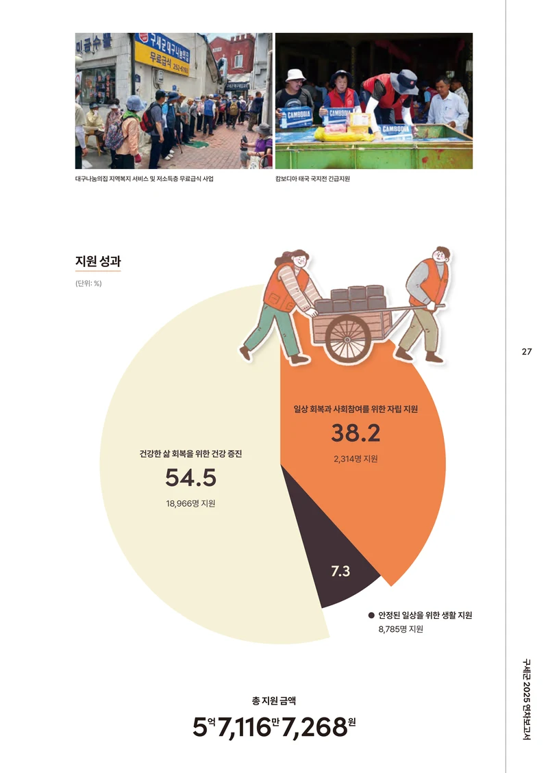 2025 연차보고서 29페이지