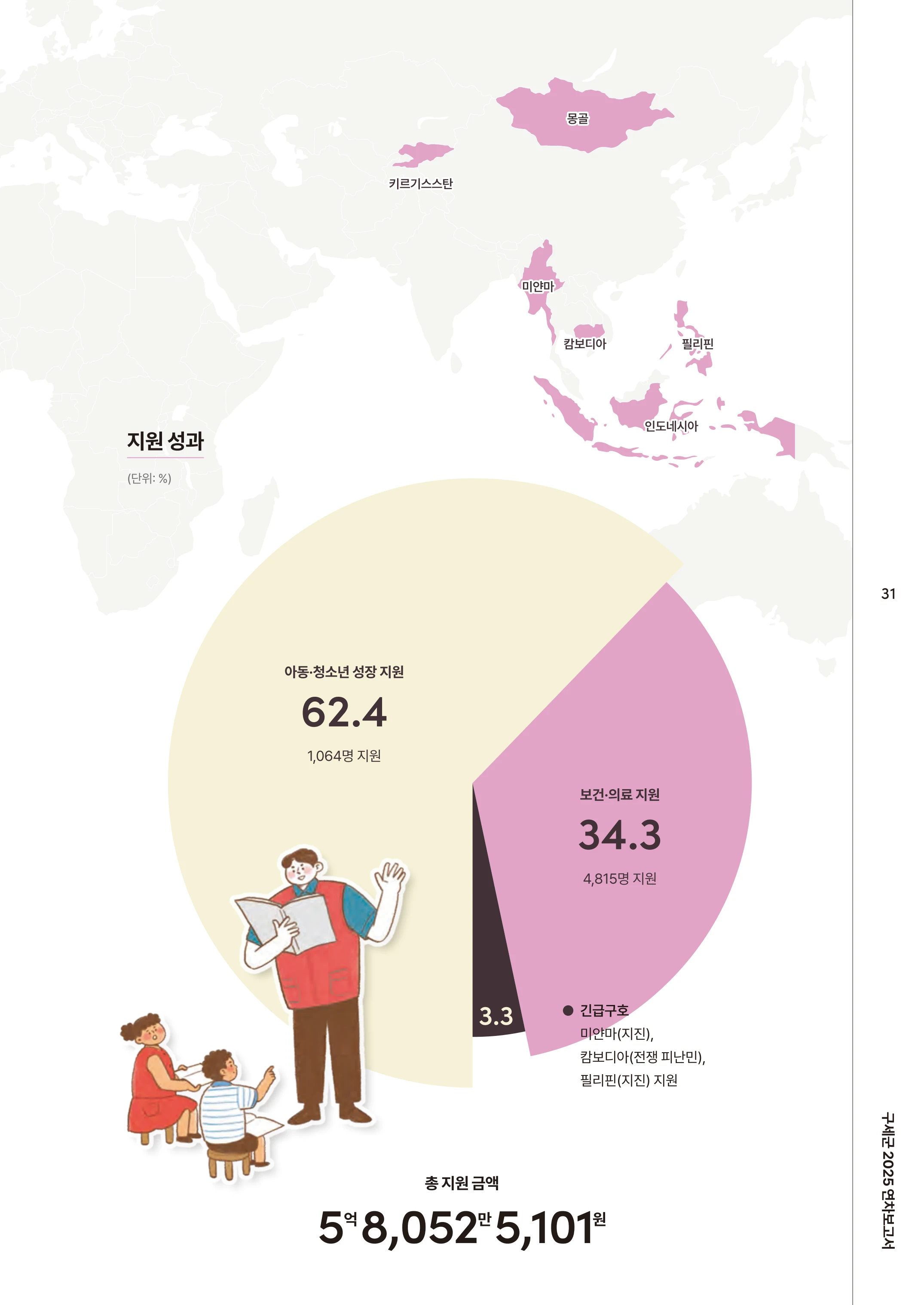 2025 연차보고서 33페이지