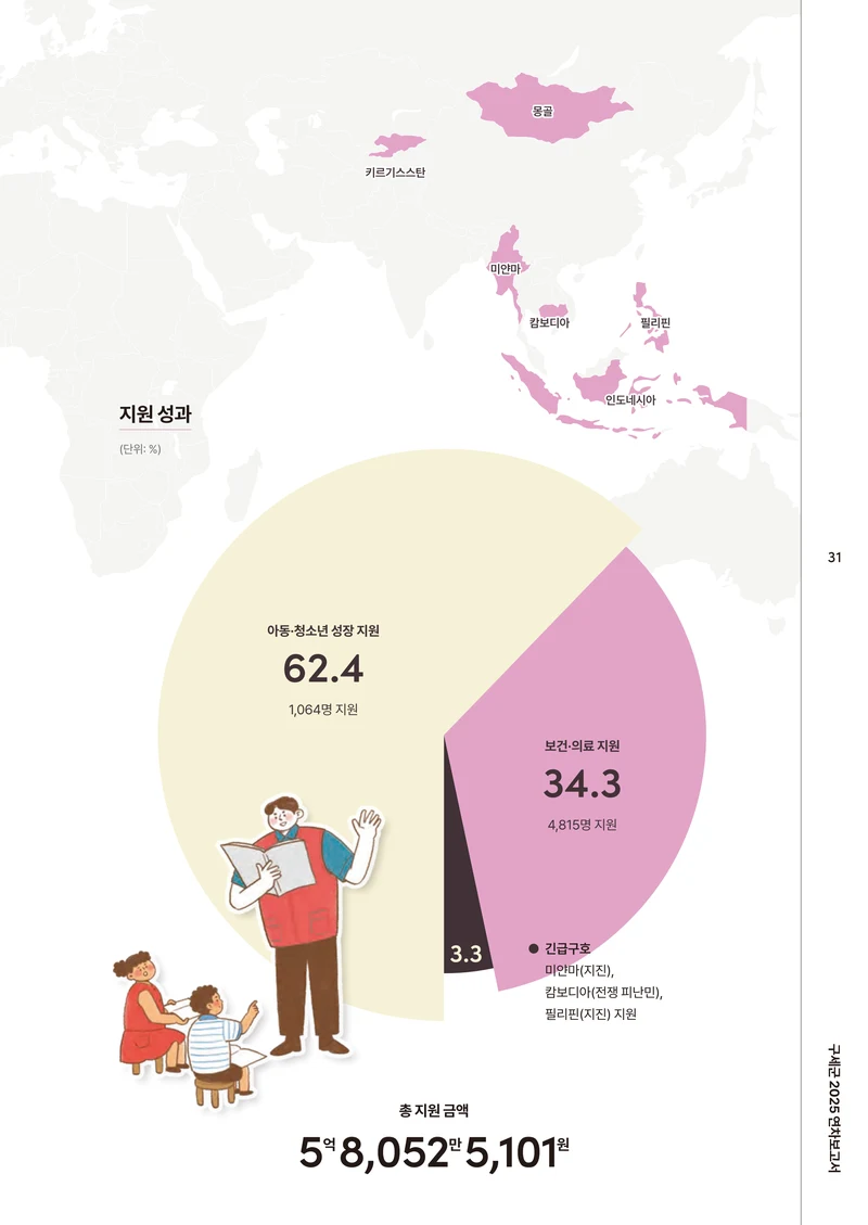2025 연차보고서 33페이지