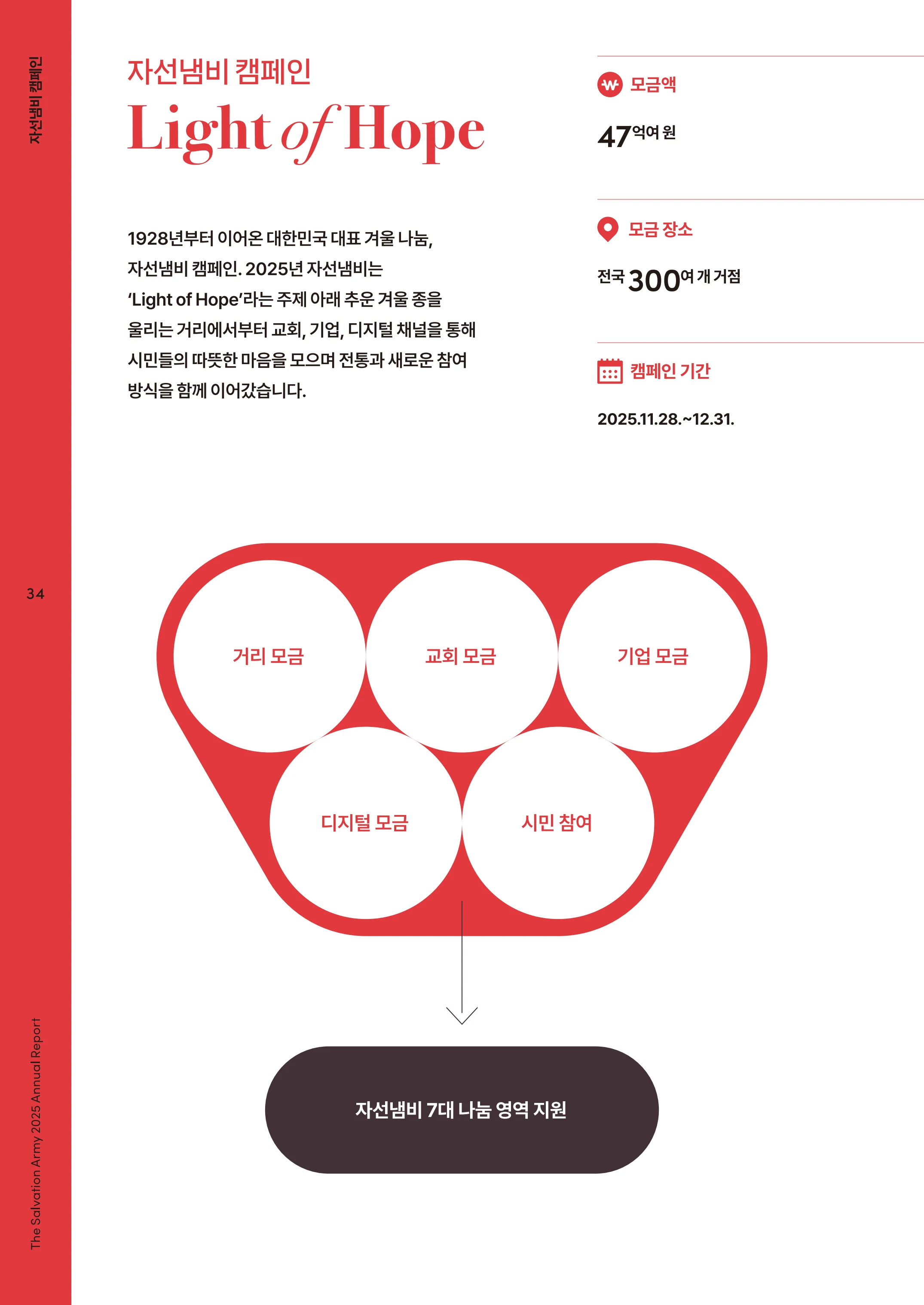 2025 연차보고서 36페이지